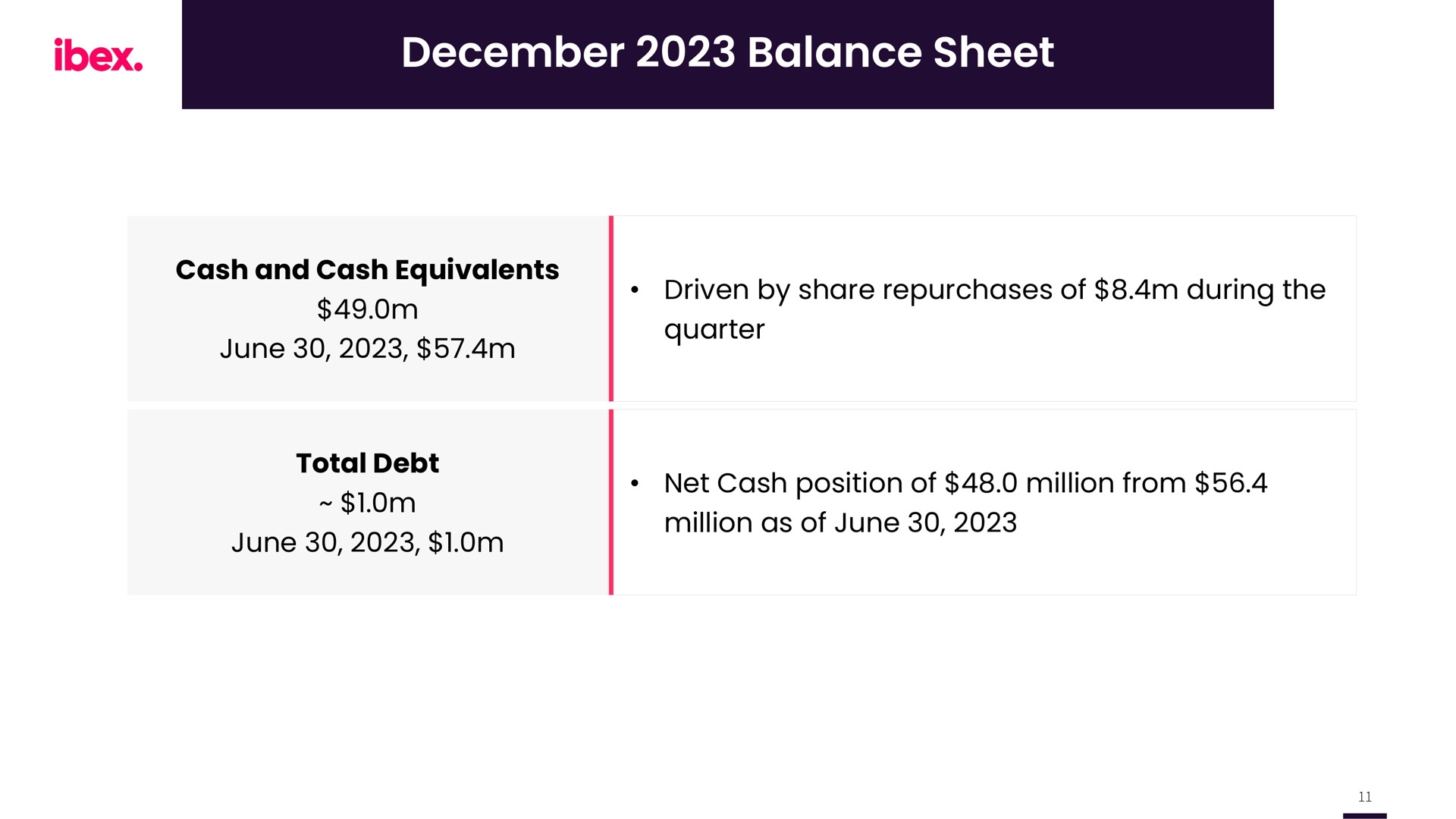 balance sheet ibex | IBEX