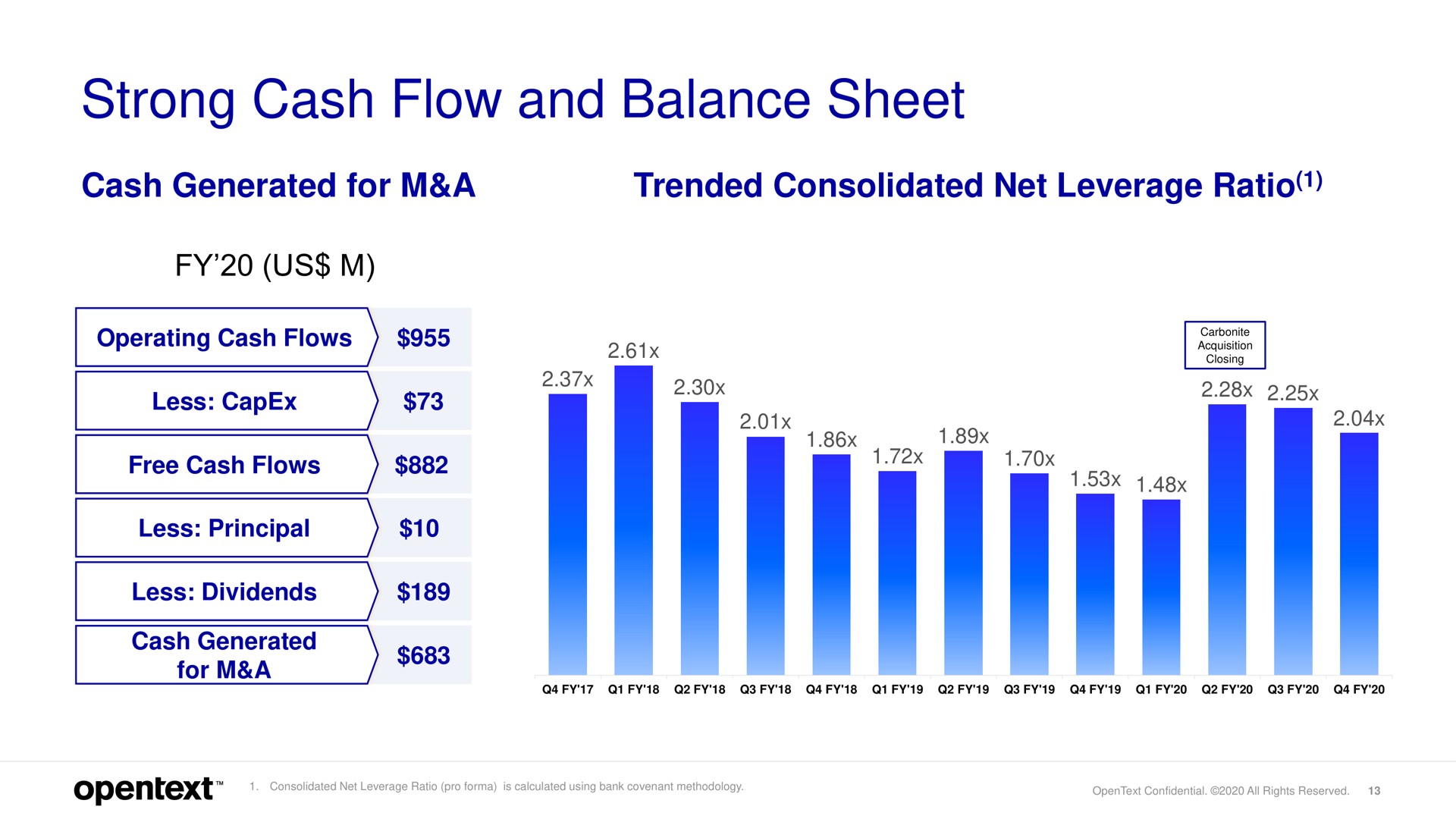 strong cash flow and balance sheet cash generated for a trended consolidated net leverage ratio us less | OpenText