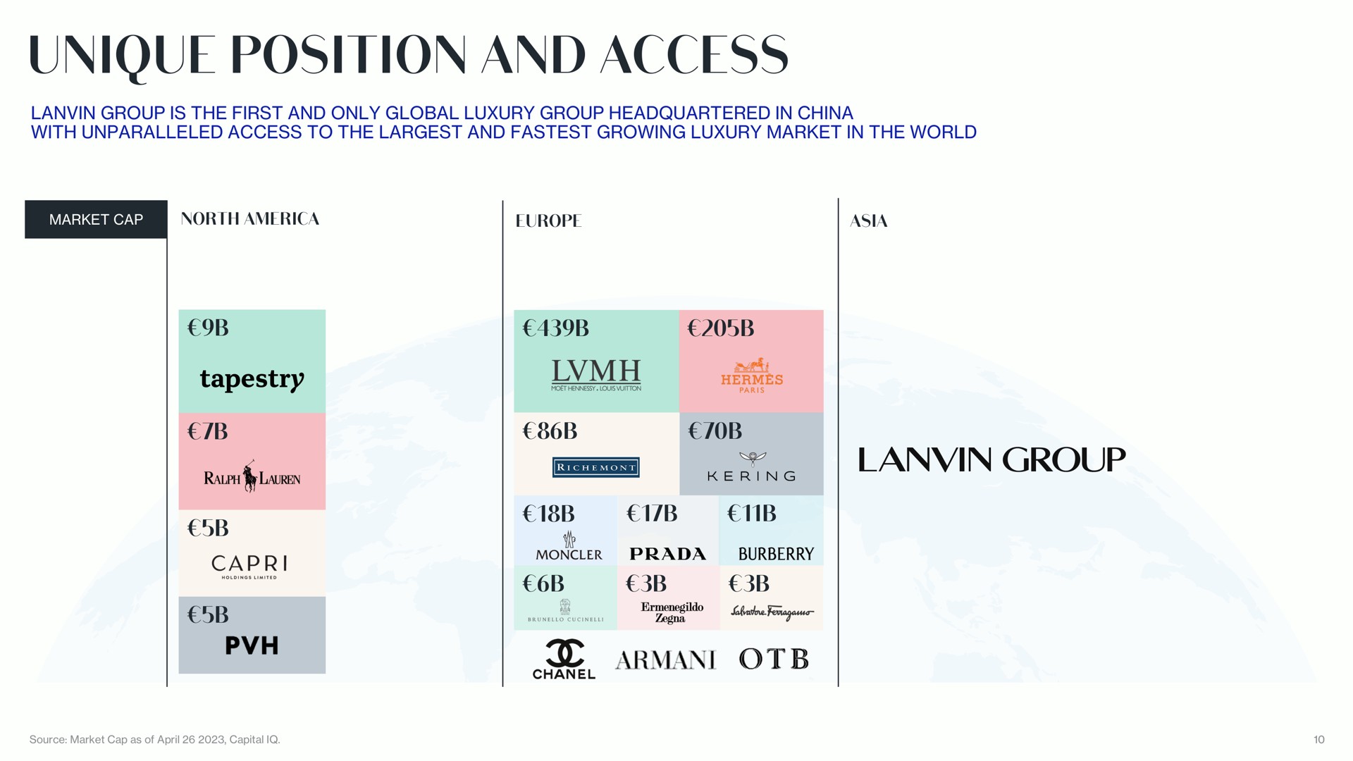 unique position and access group | Lanvin