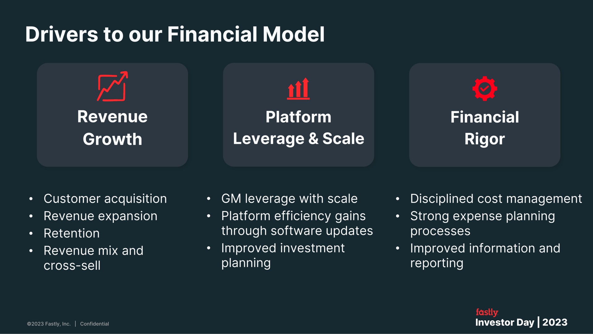 drivers to our financial model leverage scale rigor | Fastly