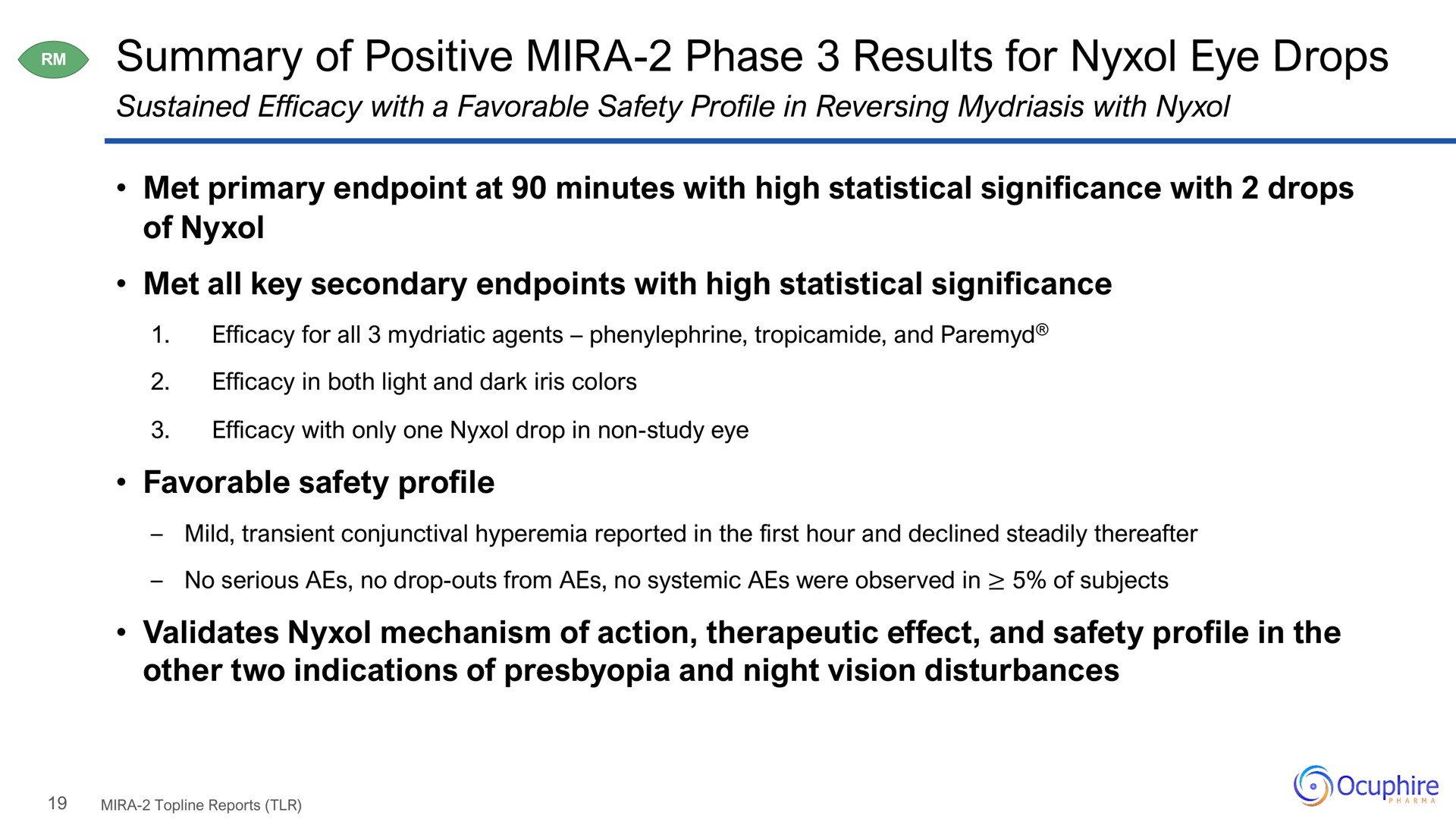 summary of positive phase results for eye drops | Ocuphire Pharma
