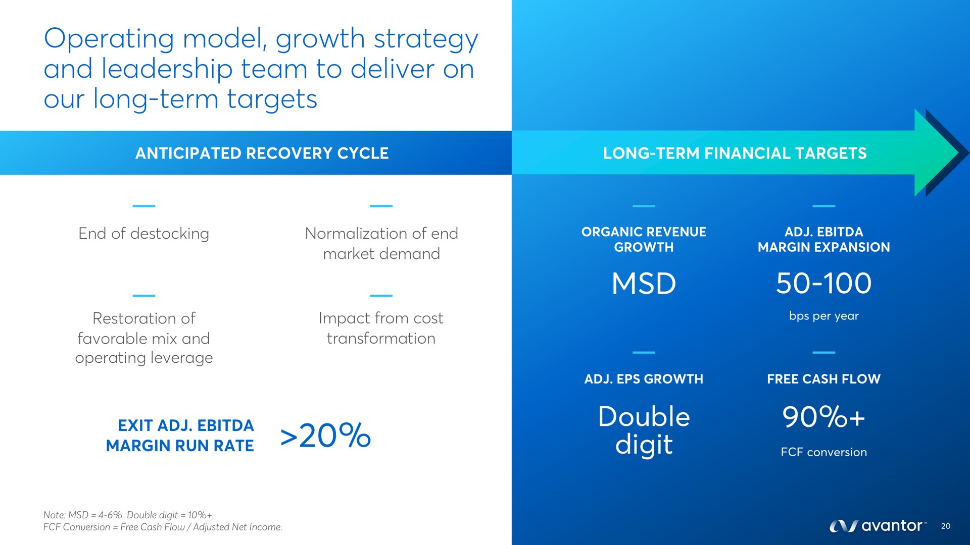 operating model growth strategy and leadership team to deliver on our long term targets double digit | Avantor