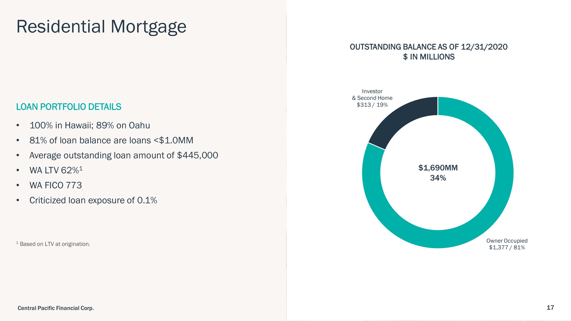 residential mortgage | Central Pacific Financial