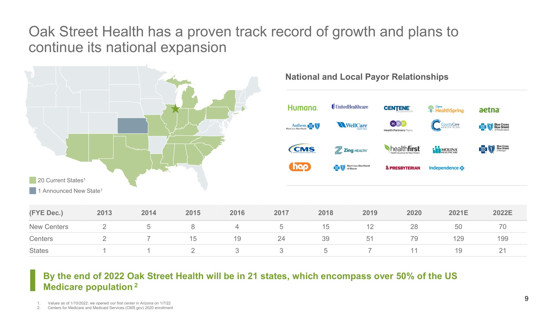 oak street health has a proven track record of growth and plans to continue its national expansion | Oak Street Health