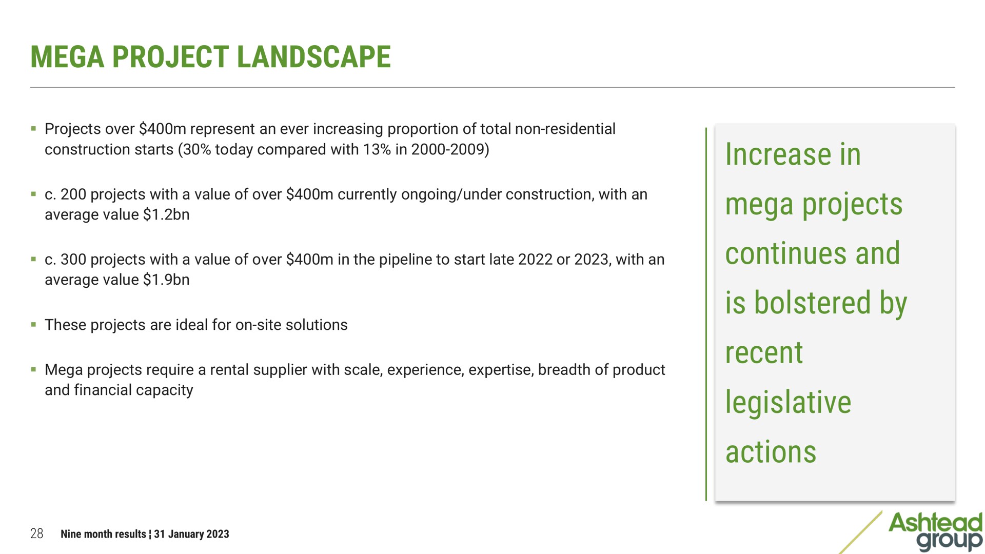 project landscape increase in projects continues and is bolstered by recent legislative actions | Ashtead Group