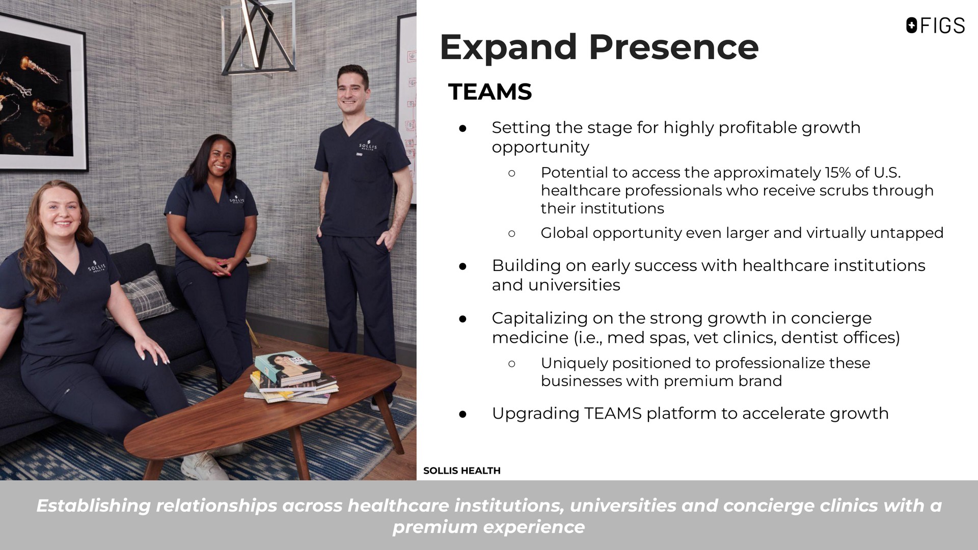 expand presence teams setting the stage for highly profitable growth opportunity potential to access the approximately of professionals who receive scrubs through their institutions global opportunity even and virtually untapped building on early success with institutions and universities capitalizing on the strong growth in concierge medicine i spas vet clinics dentist offices uniquely positioned to professionalize these businesses with premium brand upgrading teams platform to accelerate growth | FIGS
