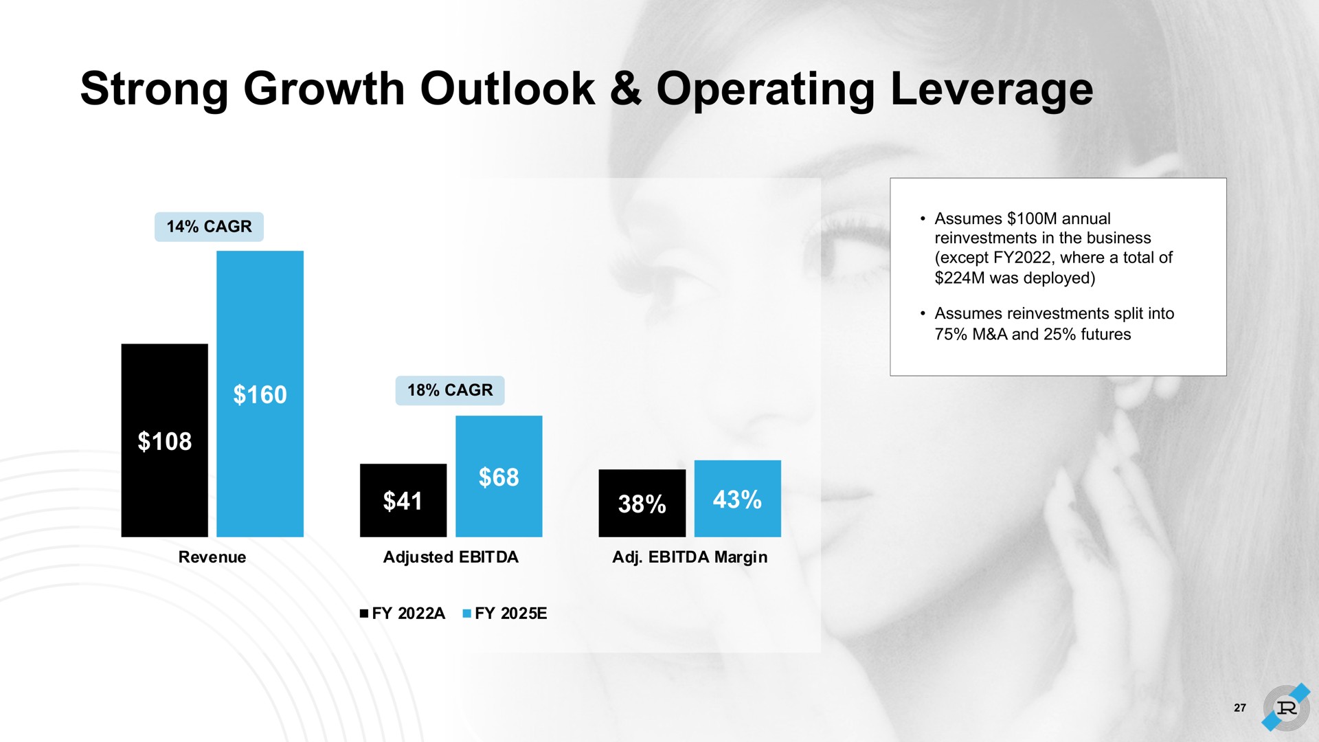 strong growth outlook operating leverage | Reservoir