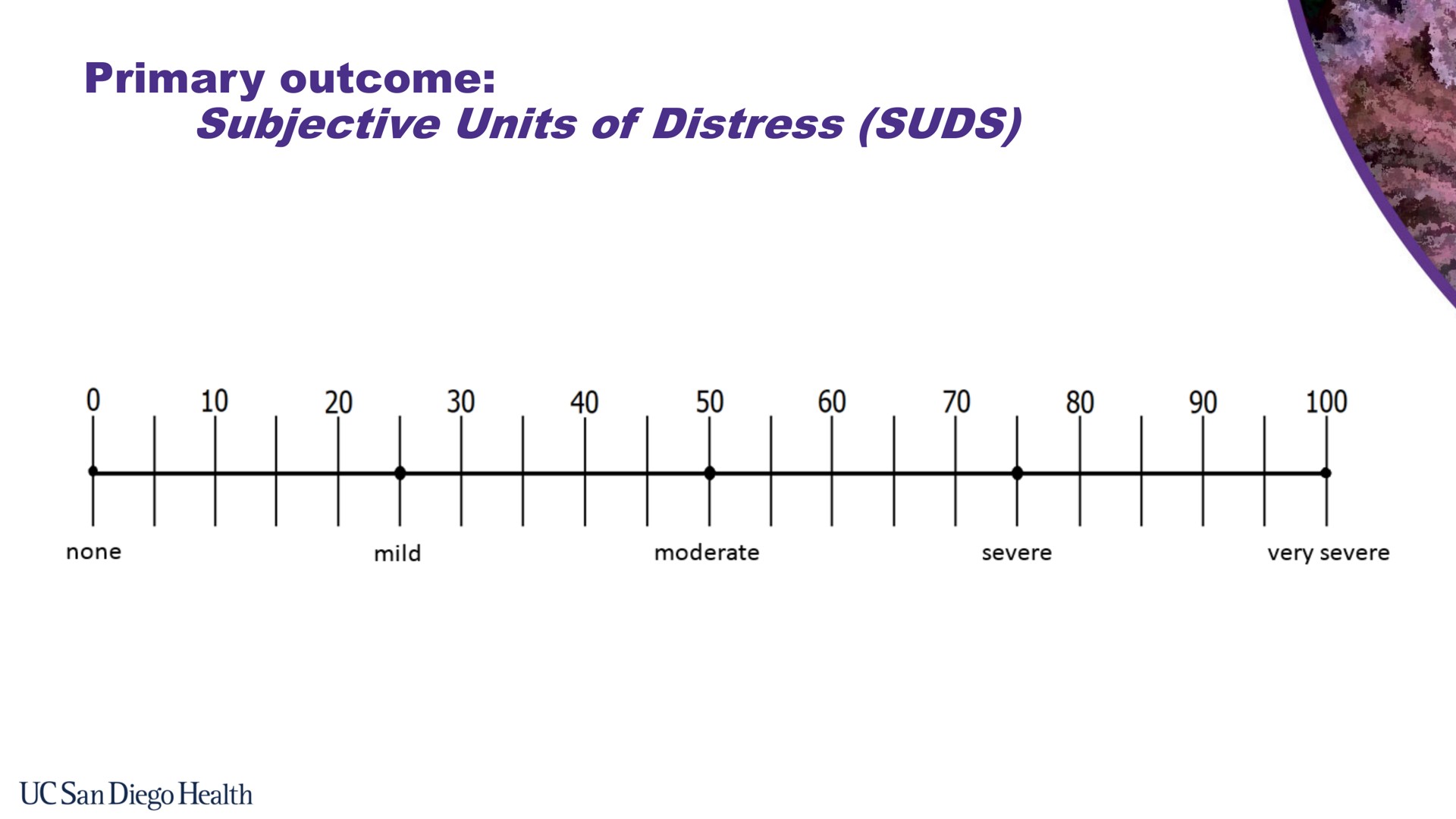 primary outcome subjective units of distress suds | Bionomics