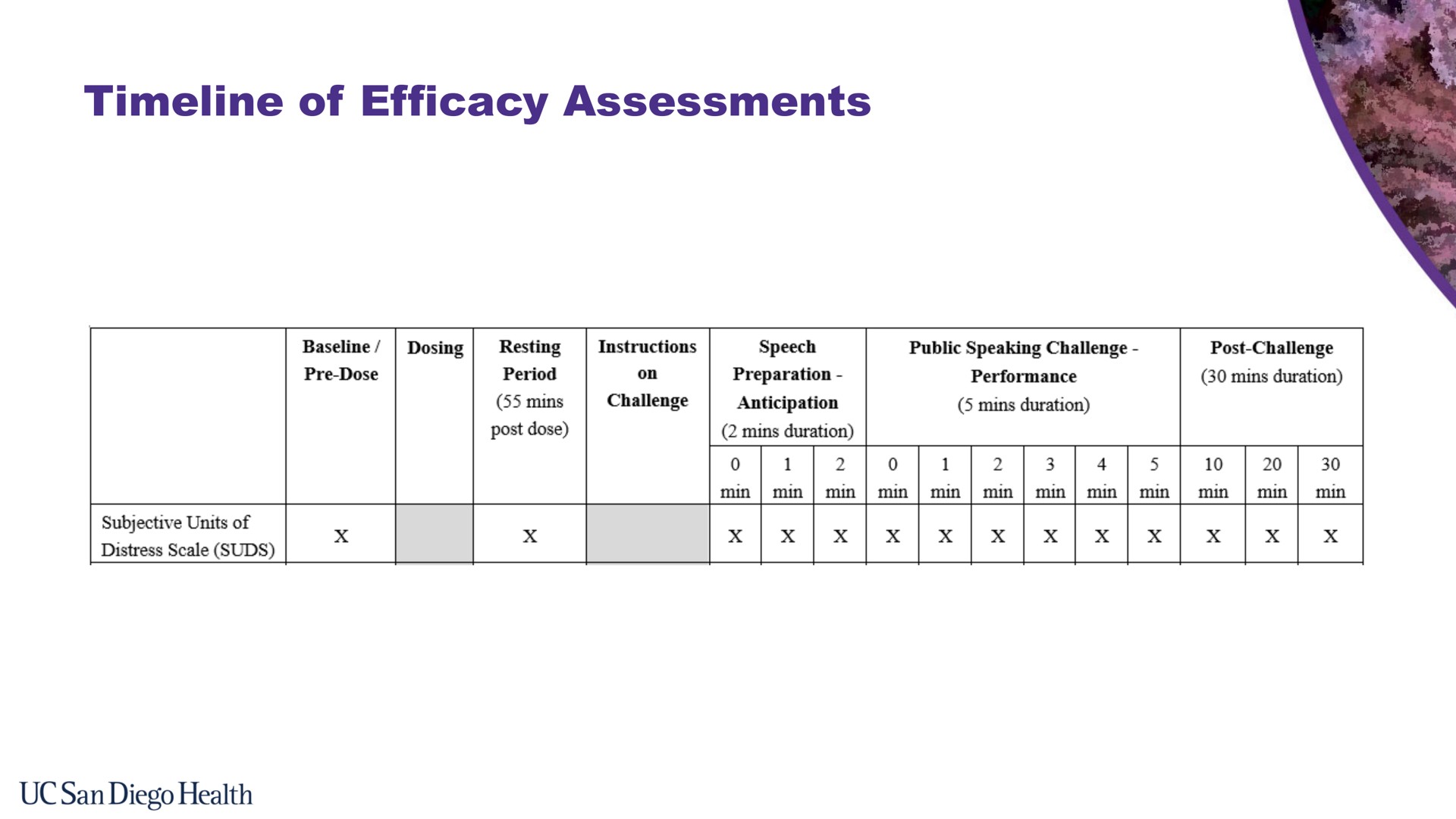 of efficacy assessments | Bionomics