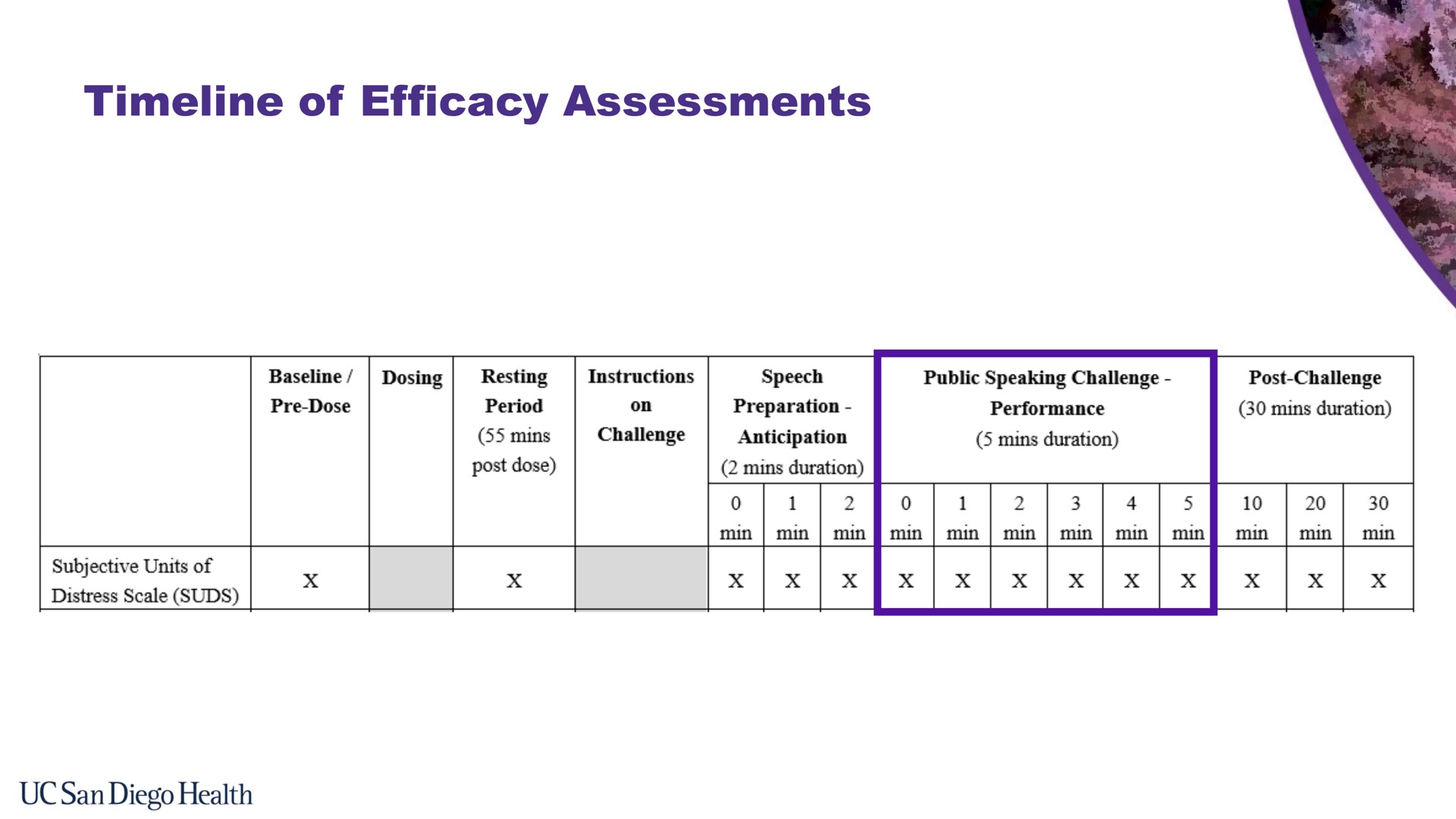of efficacy assessments | Bionomics