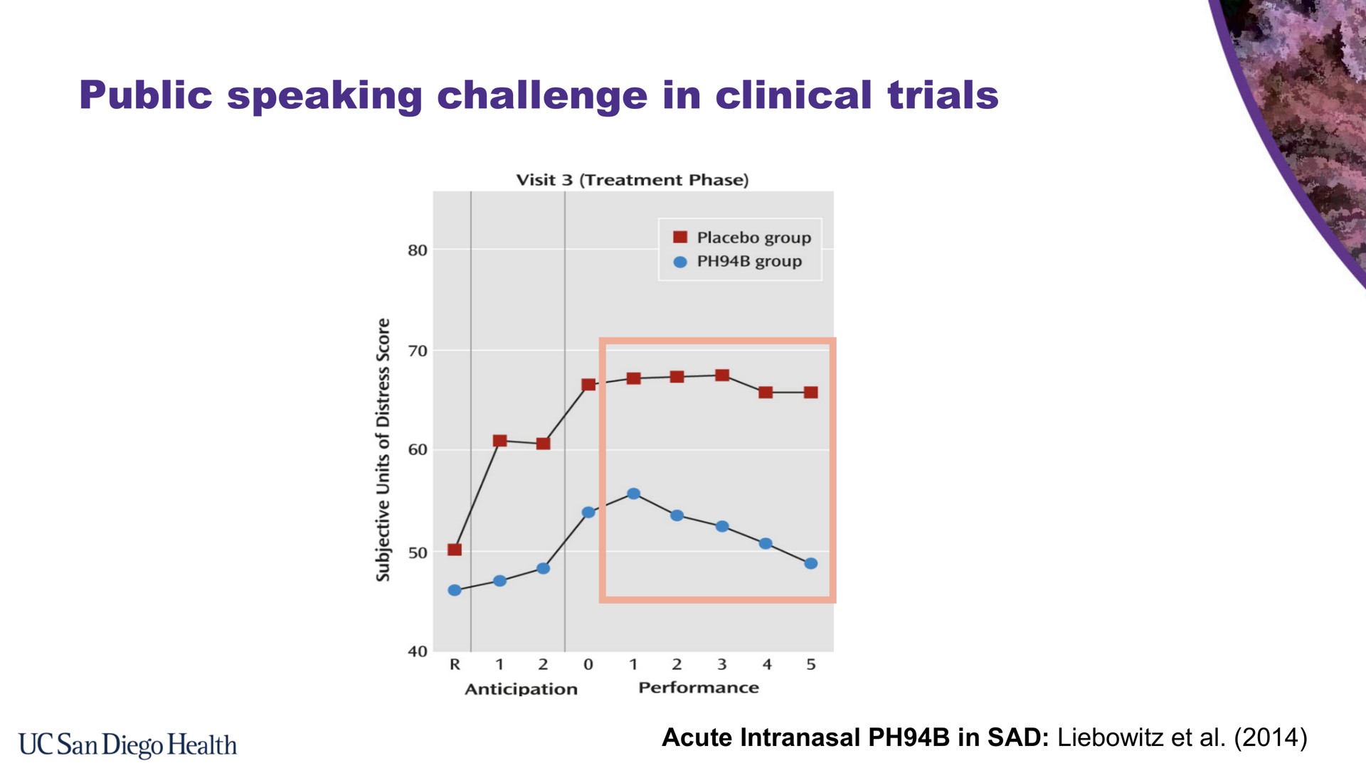 public speaking challenge in clinical trials | Bionomics