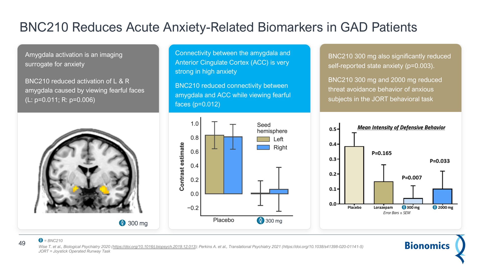 reduces acute anxiety related in gad patients | Bionomics