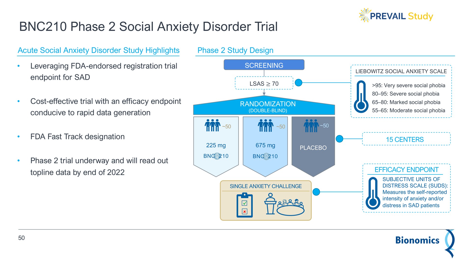 phase social anxiety disorder trial prevail | Bionomics