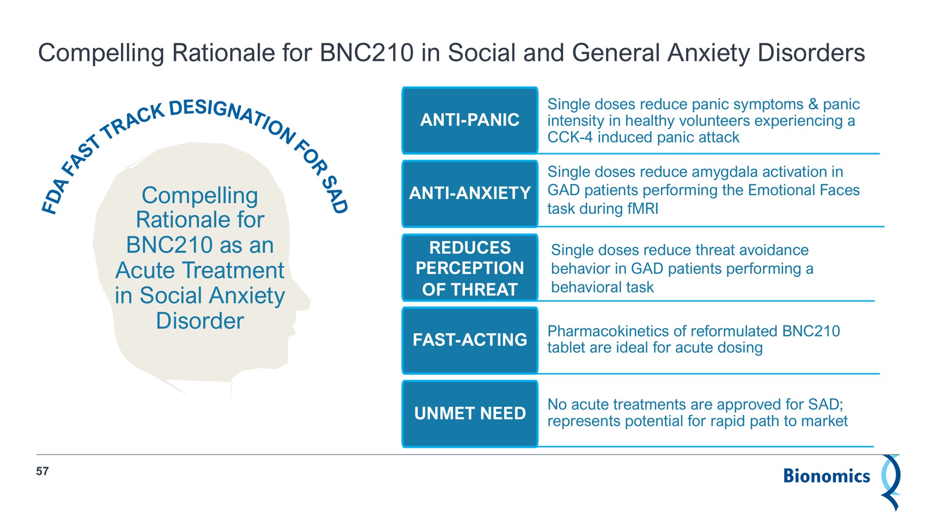 compelling rationale for in social and general anxiety disorders task | Bionomics