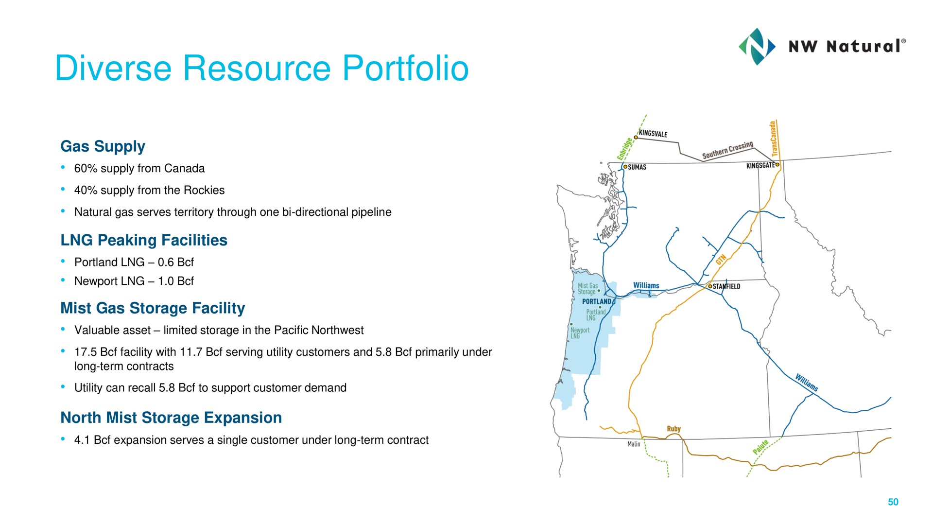 diverse resource portfolio | NW Natural Holdings