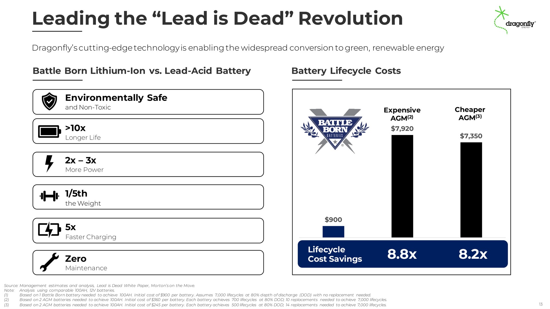 leading the lead is dead revolution | Dragonfly Energy
