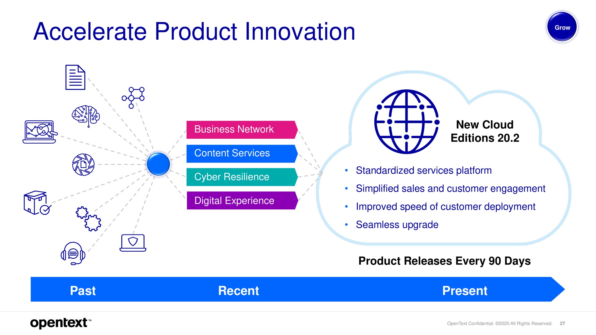 accelerate product innovation | OpenText