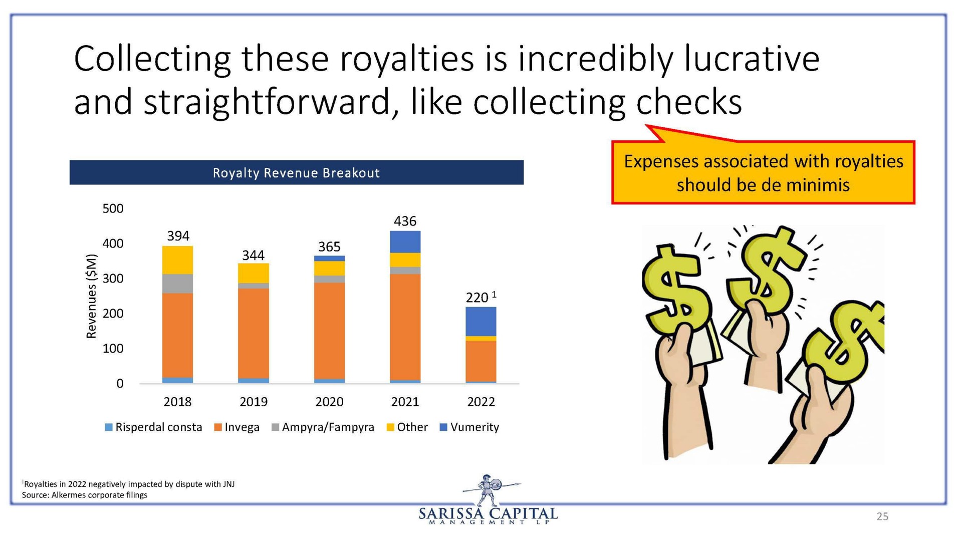 collecting these royalties is incredibly lucrative and straightforward like collecting checks | Sarissa Capital