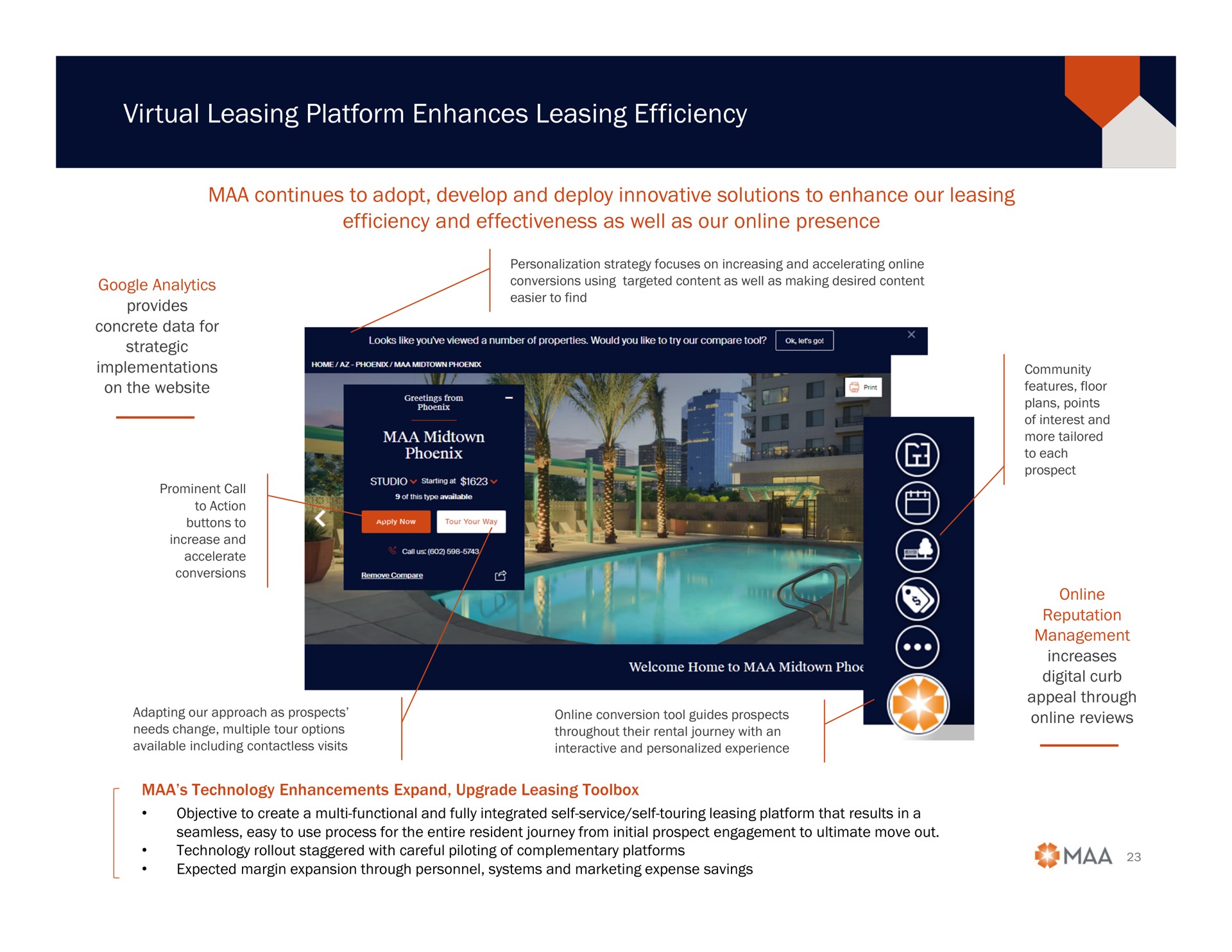 virtual leasing platform enhances leasing efficiency | Mid-America Apartment Communities