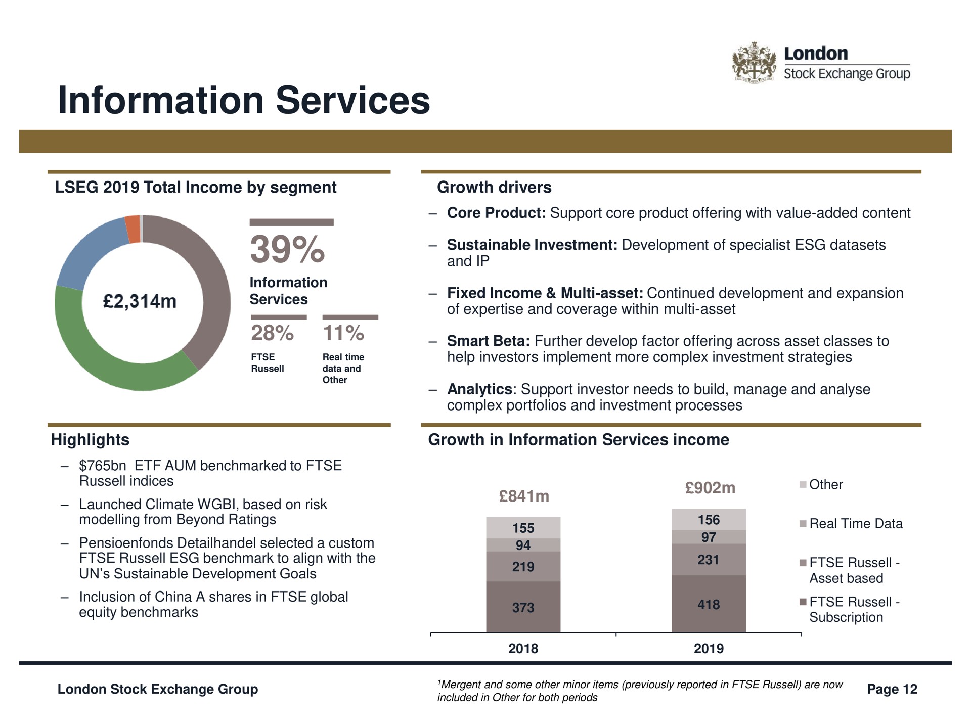 information services | LSE