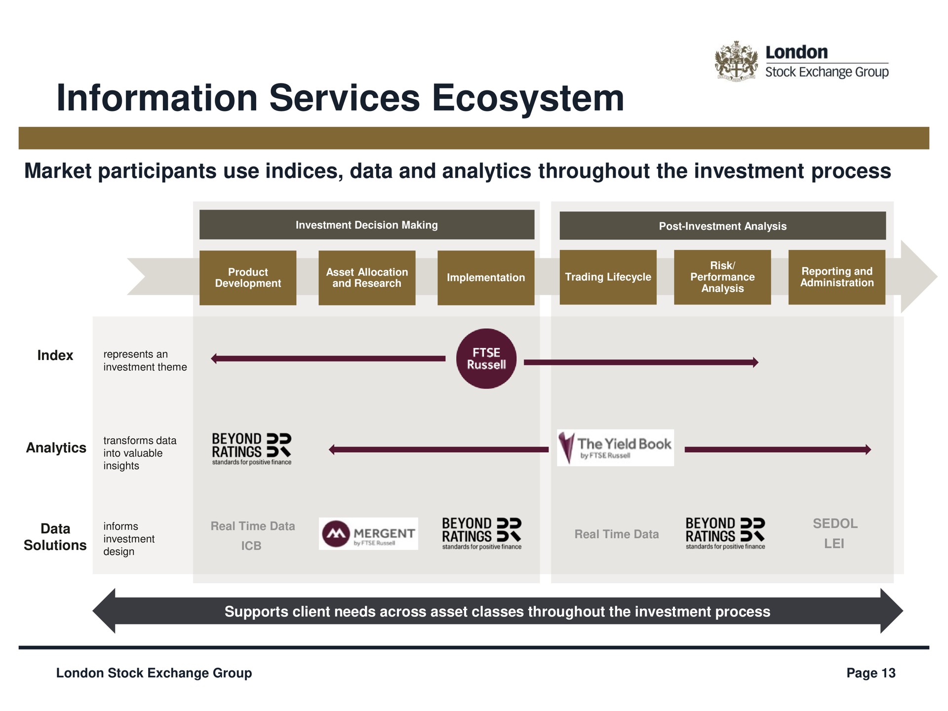 information services ecosystem | LSE