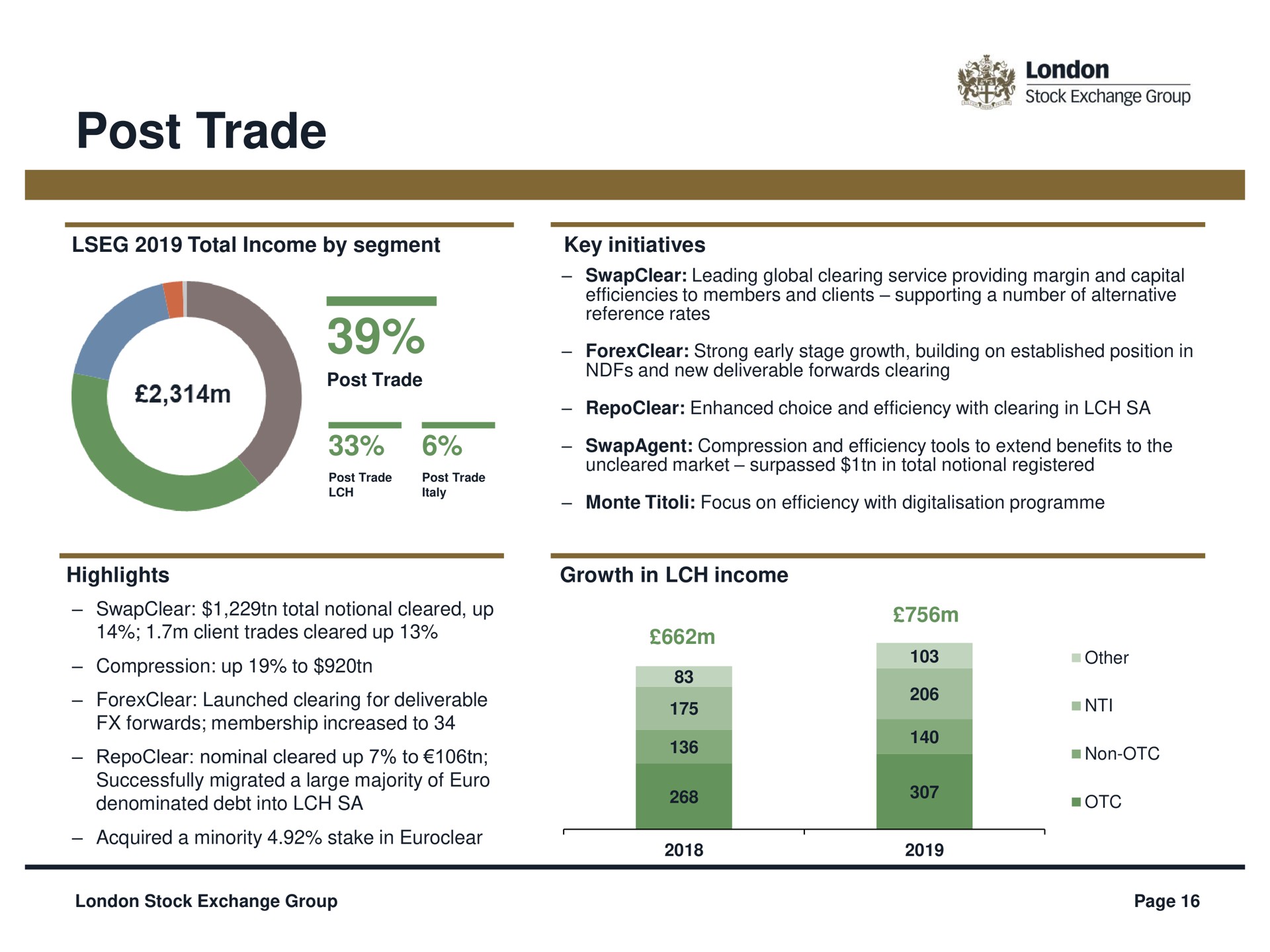 post trade | LSE