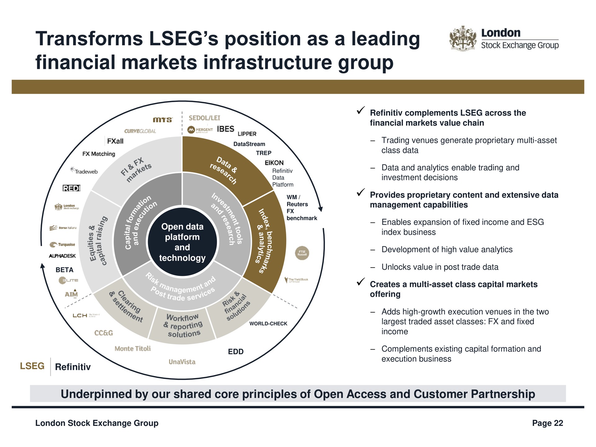 transforms position as a leading financial markets infrastructure group | LSE