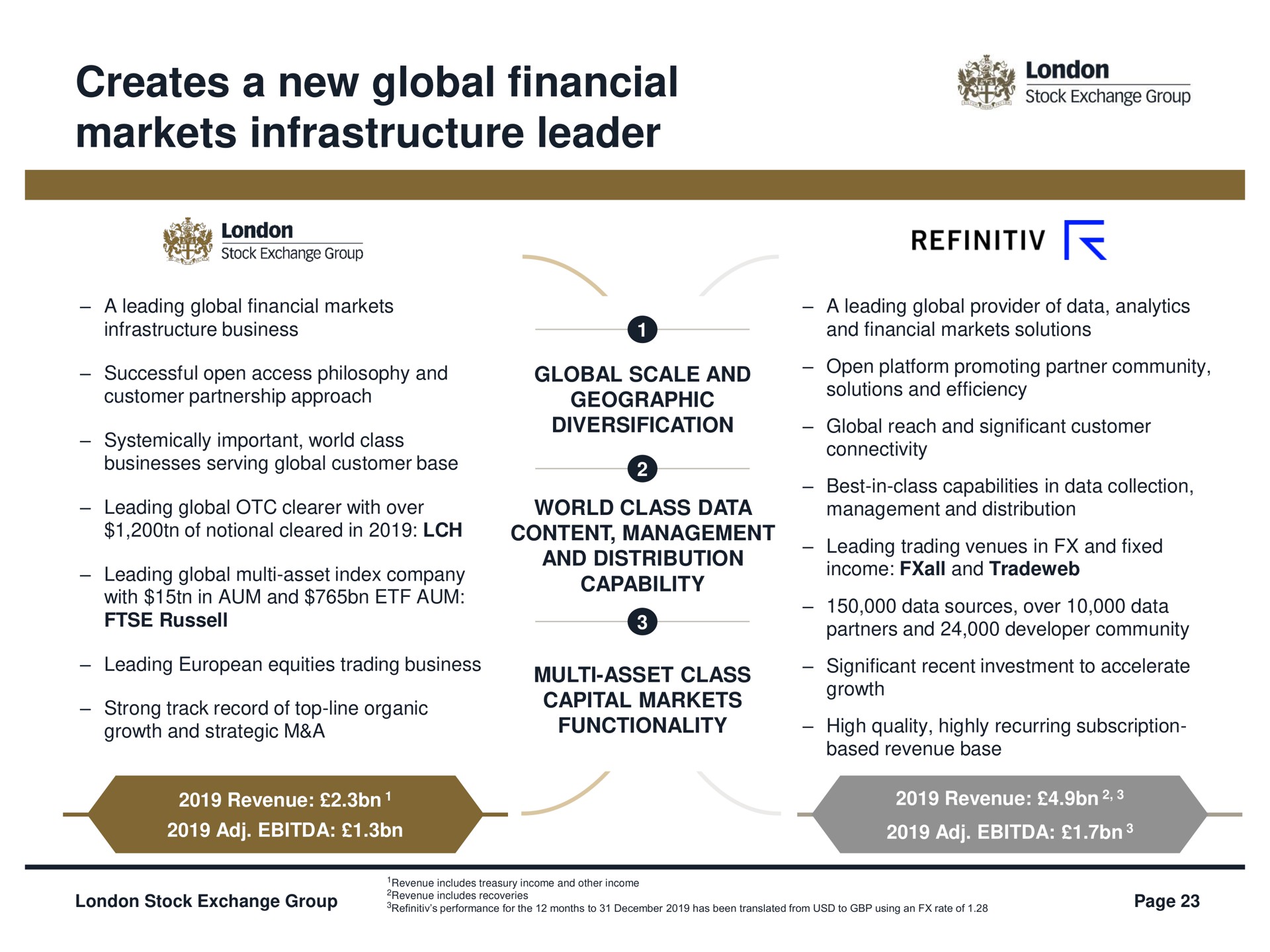 creates a new global financial | LSE