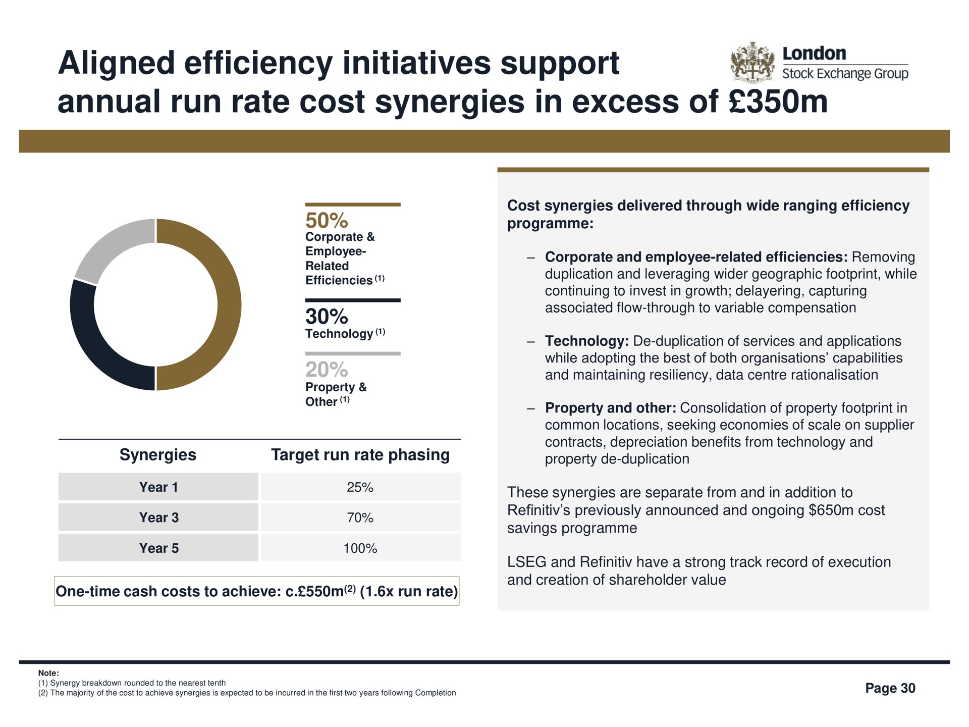 aligned efficiency initiatives support annual run rate cost synergies in excess of stock exchange group | LSE