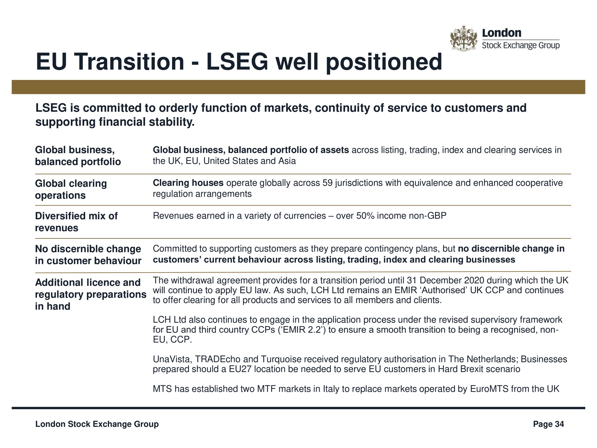 transition well positioned | LSE