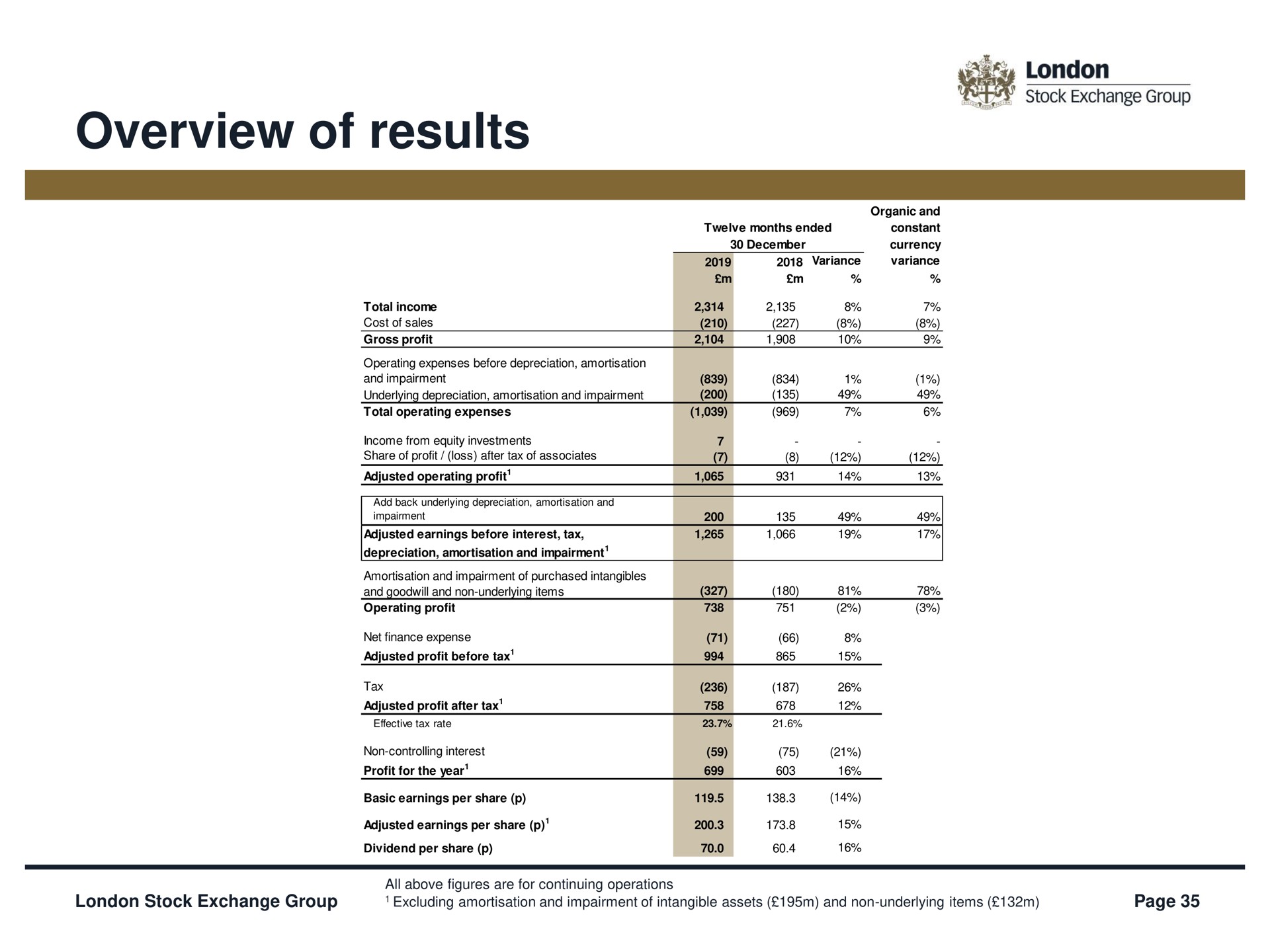 overview of results | LSE