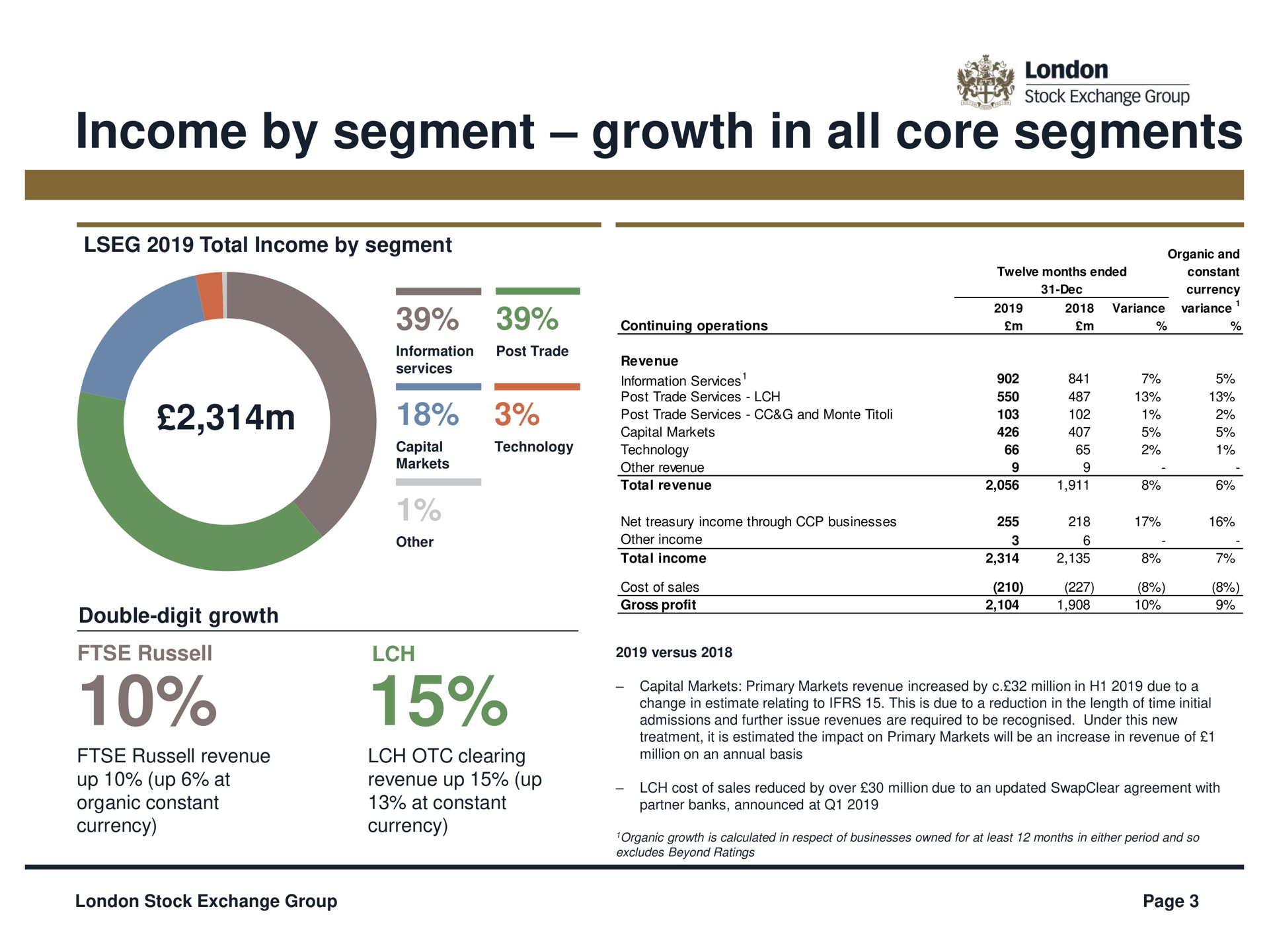 income by segment growth in all core segments | LSE