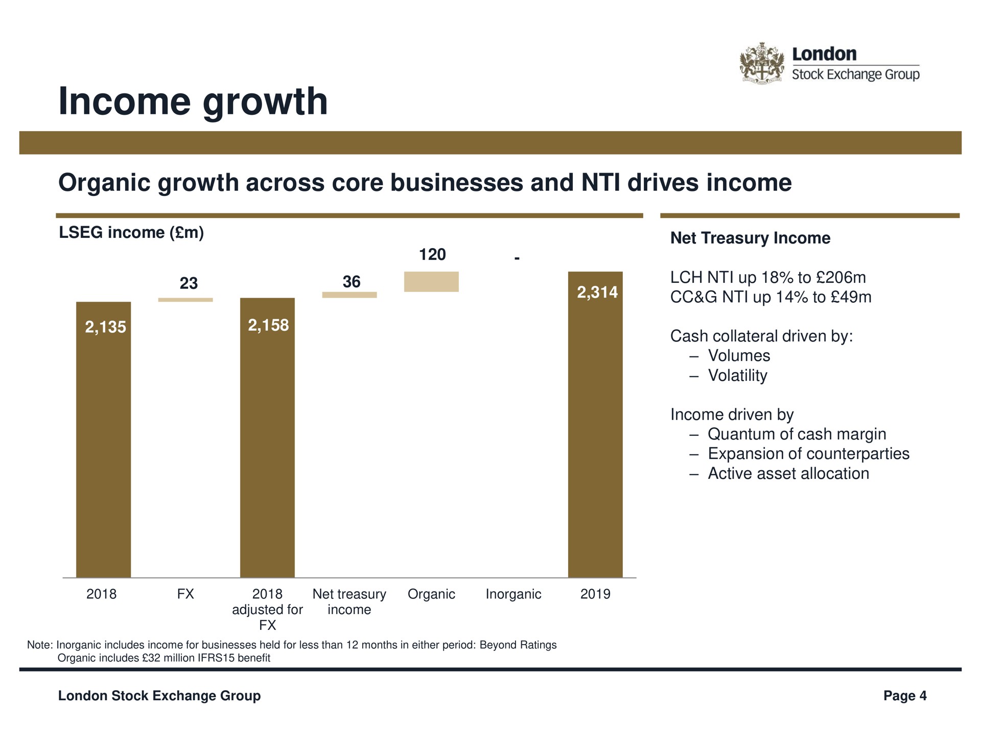 income growth lee | LSE