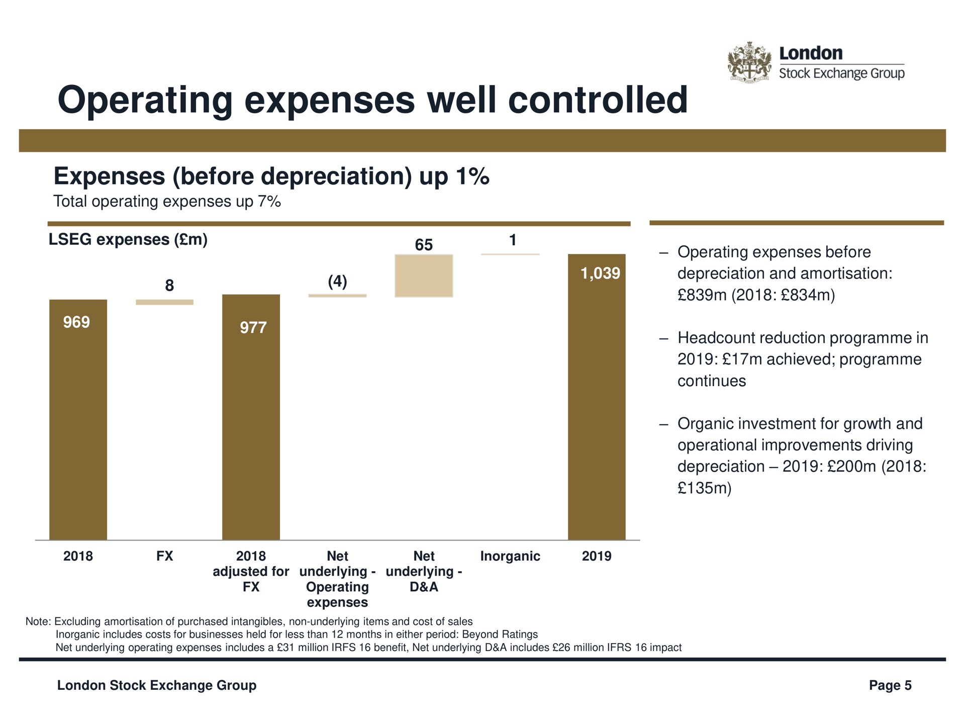 operating expenses well controlled a | LSE