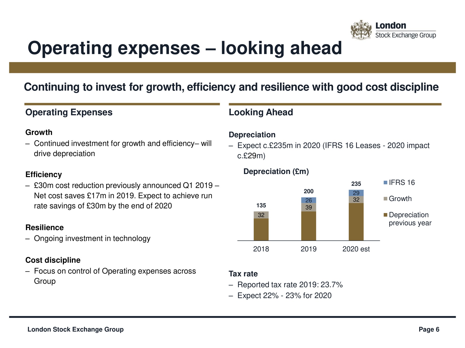 operating expenses looking ahead | LSE