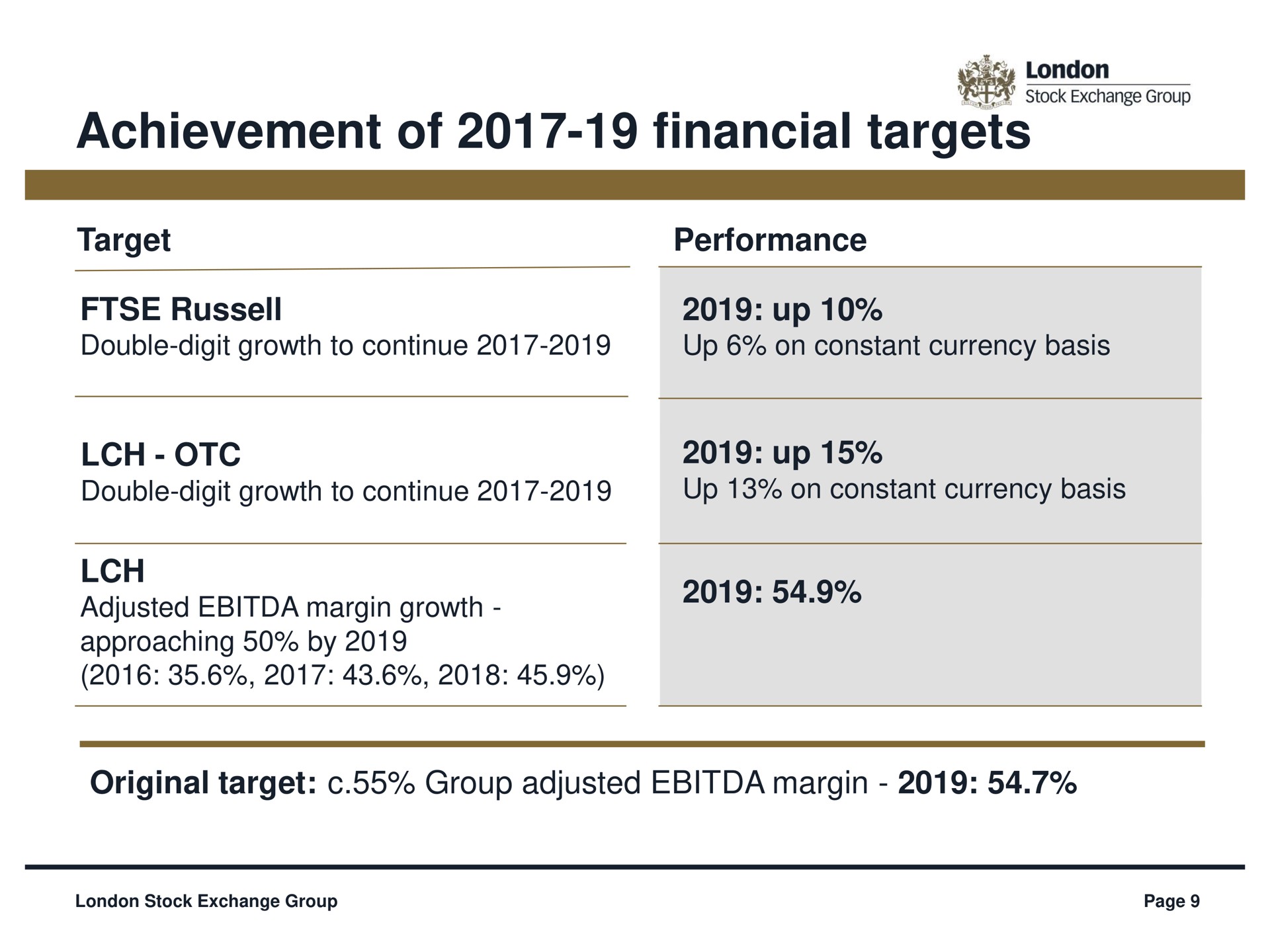 achievement of financial targets | LSE