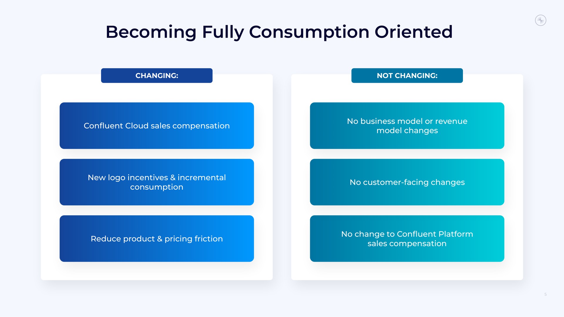 becoming fully consumption oriented | Confluent