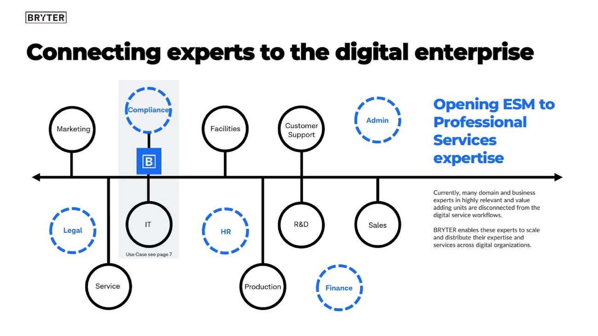 connecting experts to the digital enterprise | Bryter