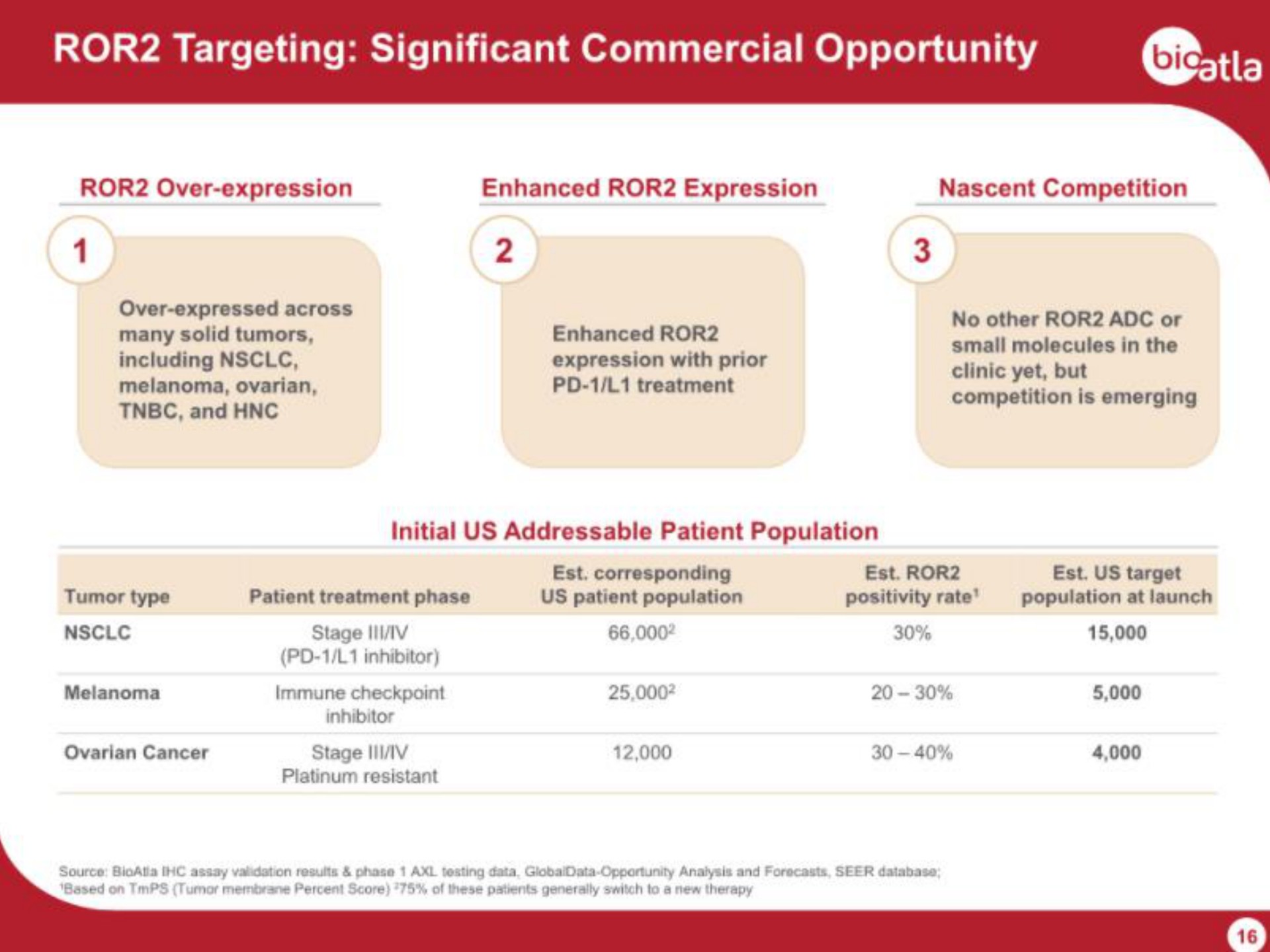 targeting significant commercial opportunity | BioAtla