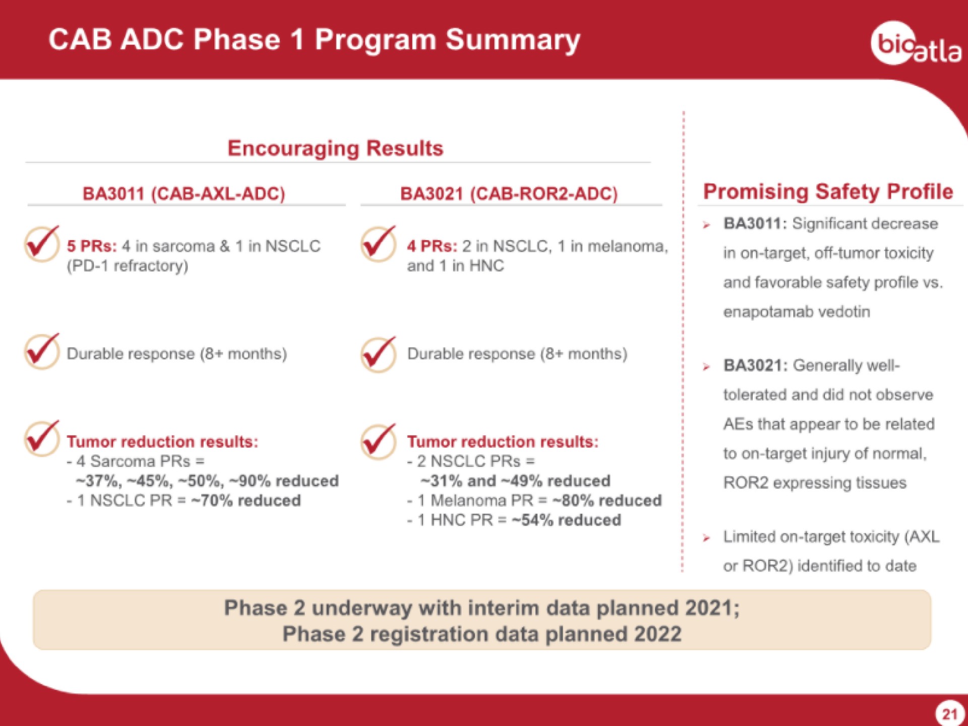 cab phase program summary | BioAtla