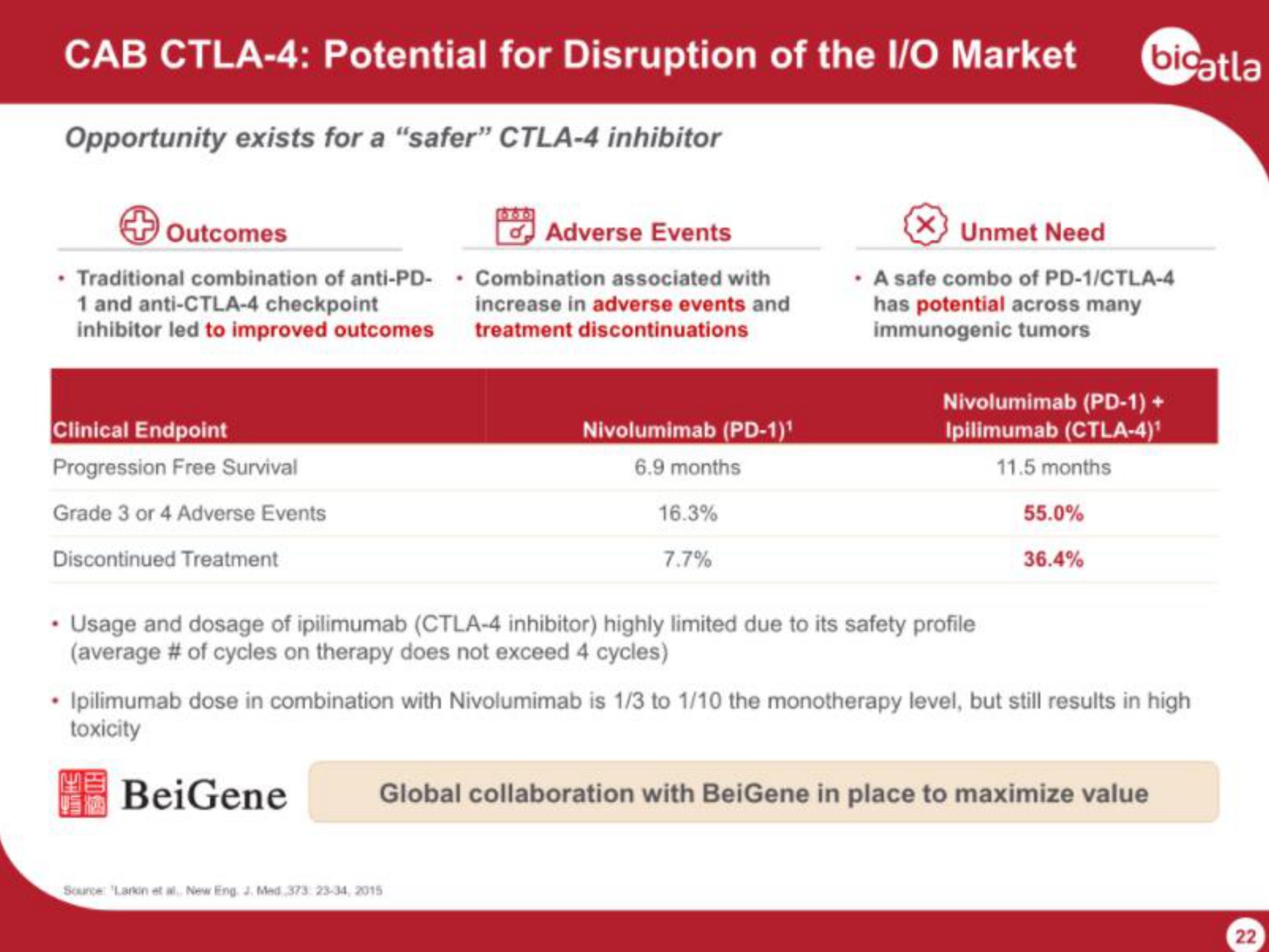 cab potential for disruption of the market global collaboration with in place to maximize value | BioAtla