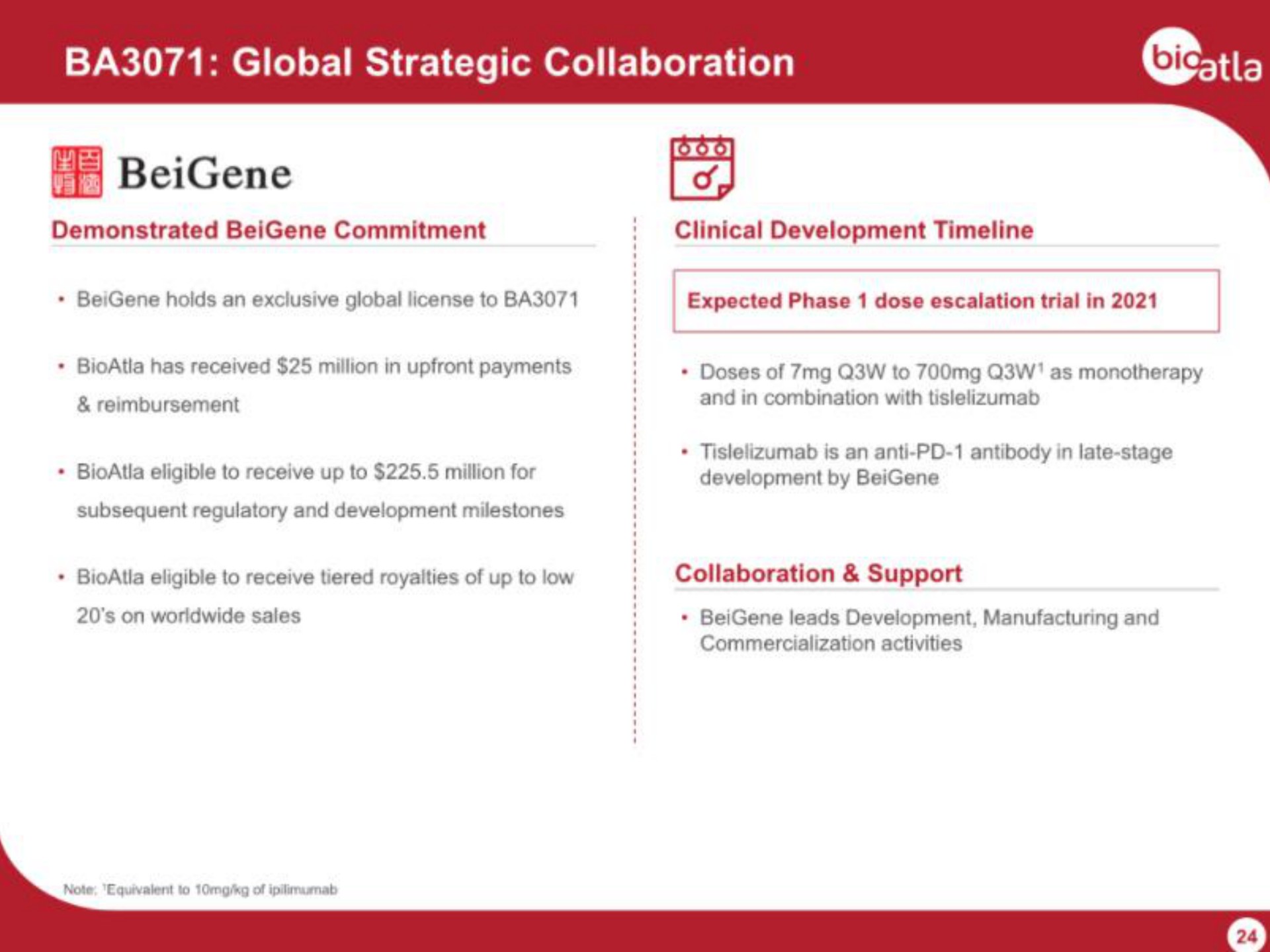 global strategic collaboration loy | BioAtla