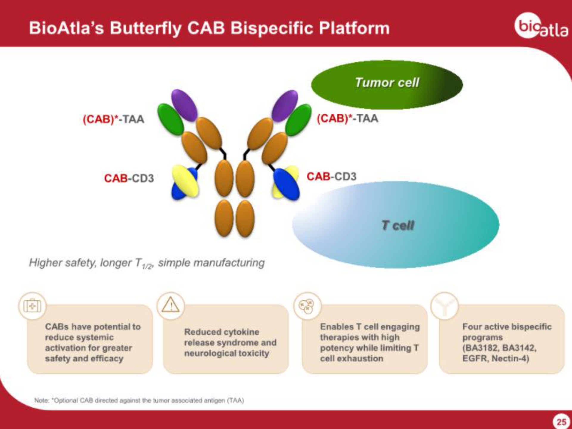 butterfly cab platform cab taa cab taa | BioAtla