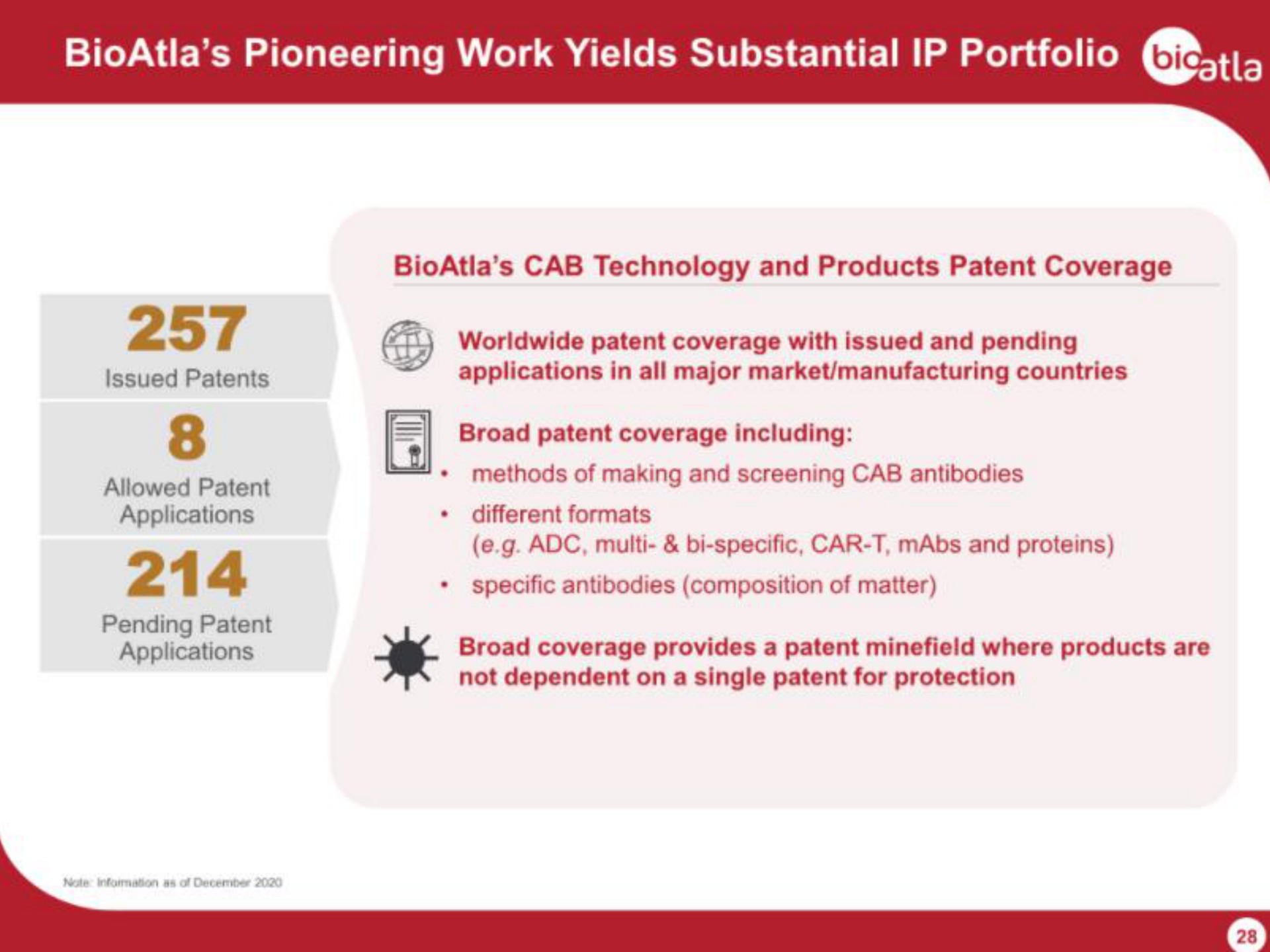 pioneering work yields substantial portfolio | BioAtla