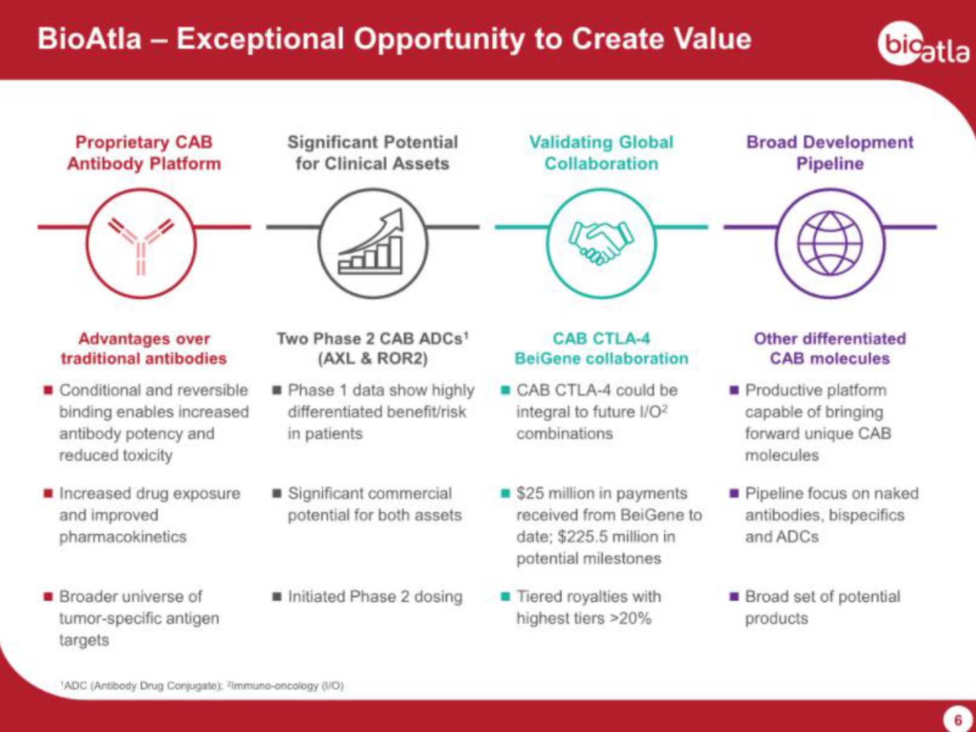 exceptional opportunity to create value | BioAtla