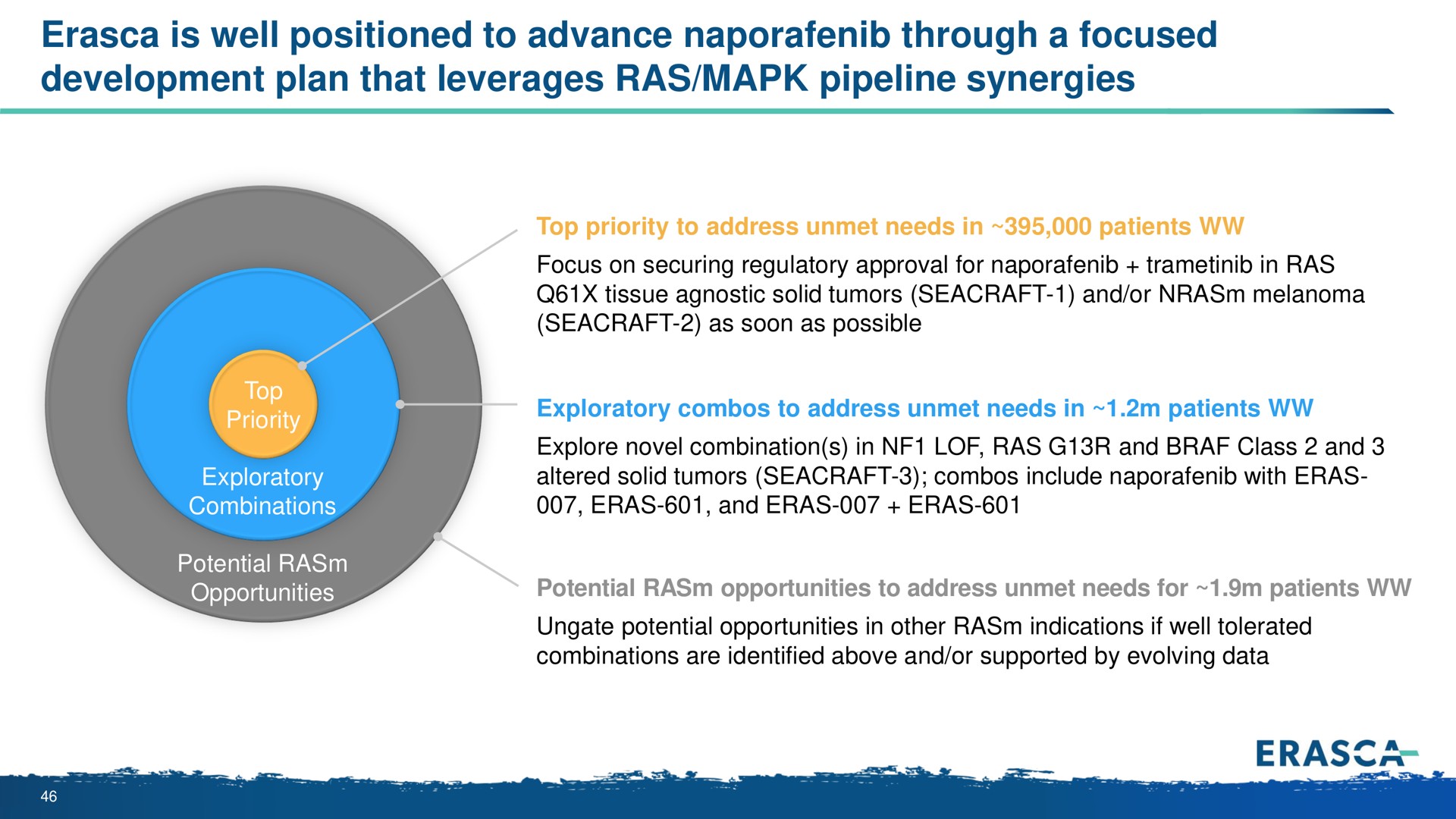 is well positioned to advance through a focused development plan that leverages ras pipeline synergies | Erasca