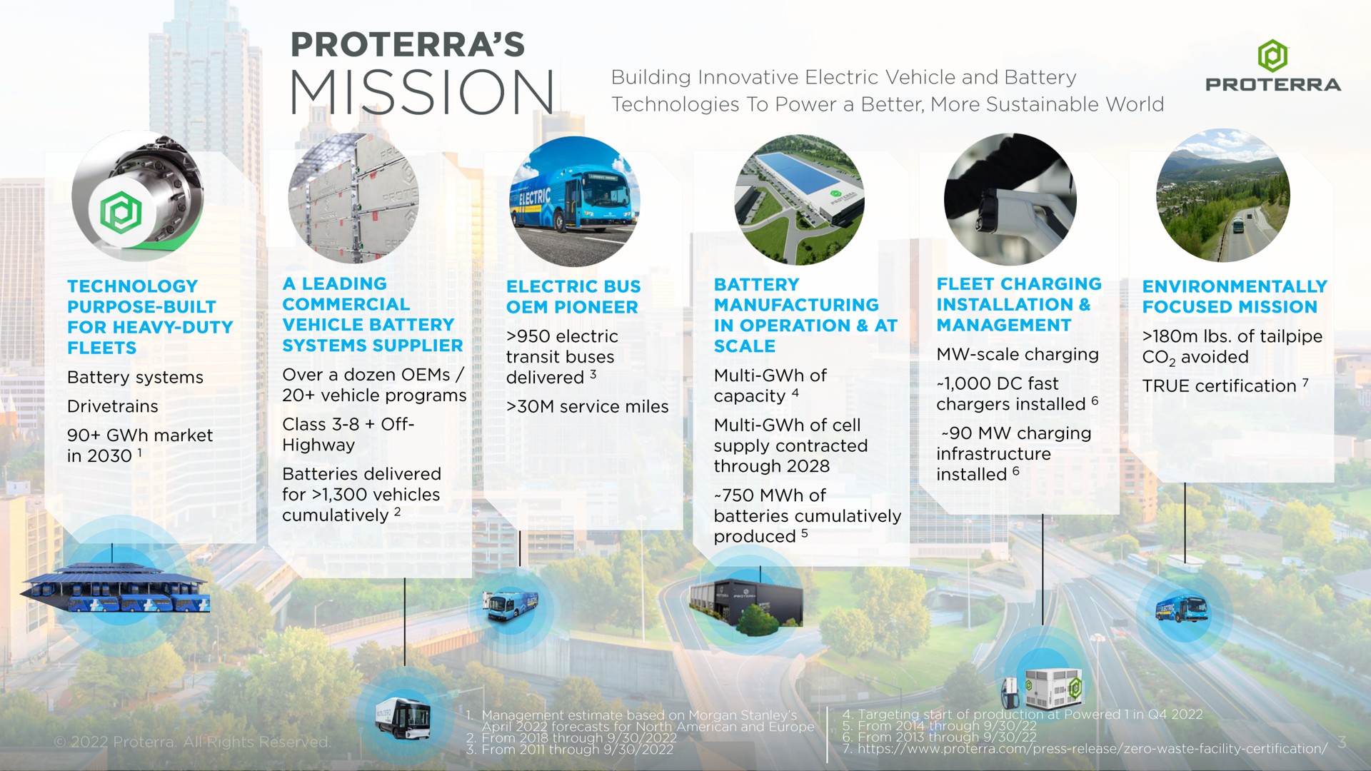 battery systems market delivered fast charging true certification of cee | Proterra