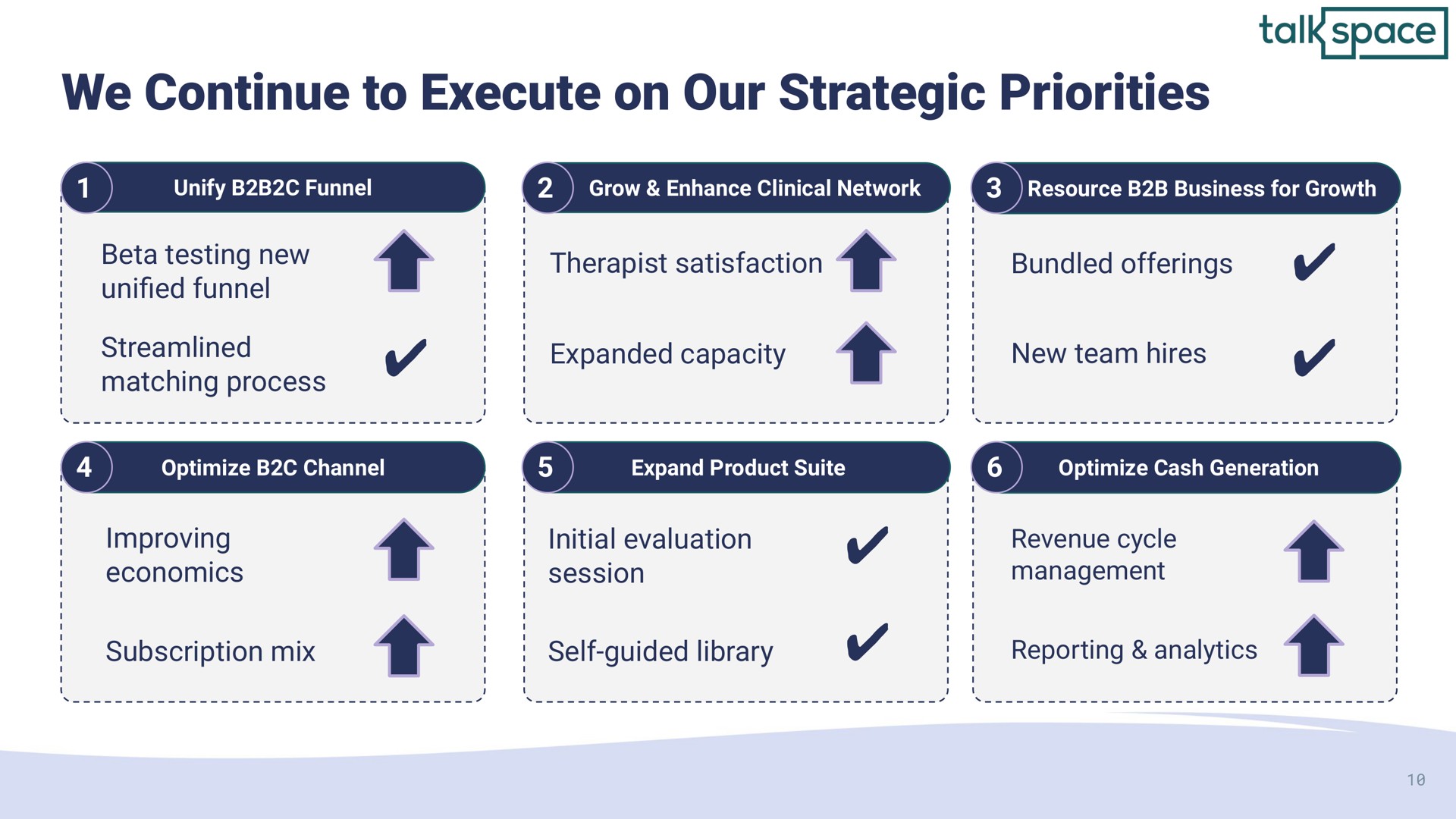 we continue to execute on our strategic priorities | Talkspace