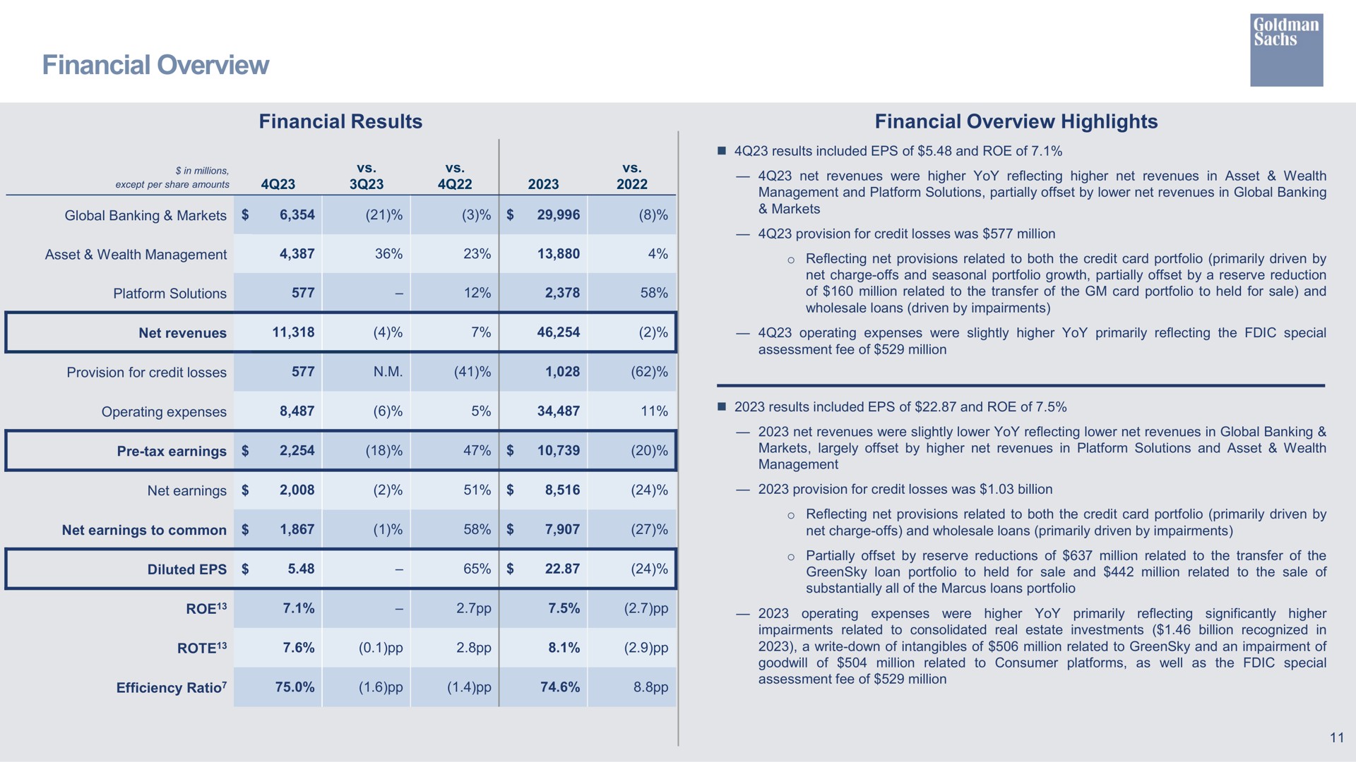 financial overview financial results financial overview highlights | Goldman Sachs