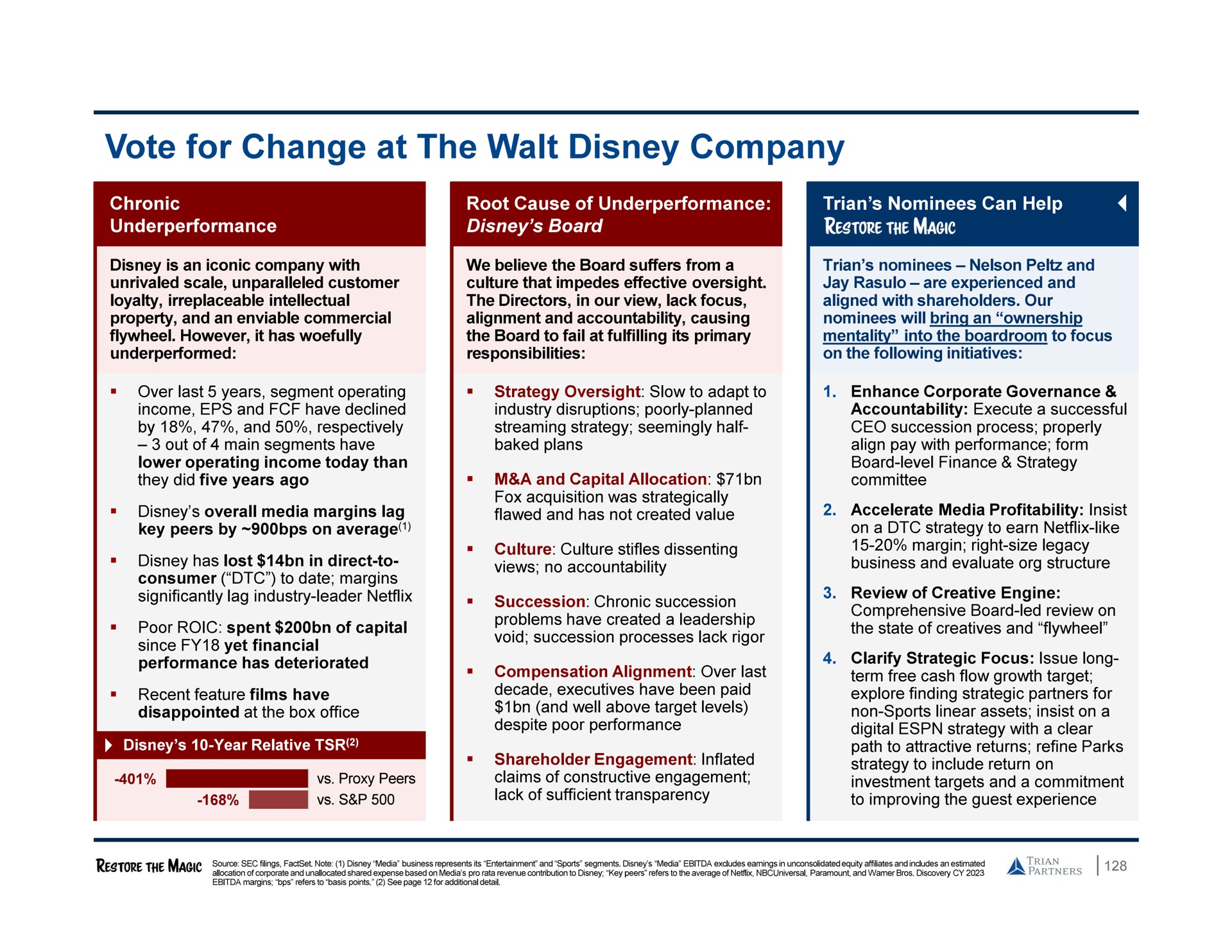 vote for change at the walt company | Trian Partners